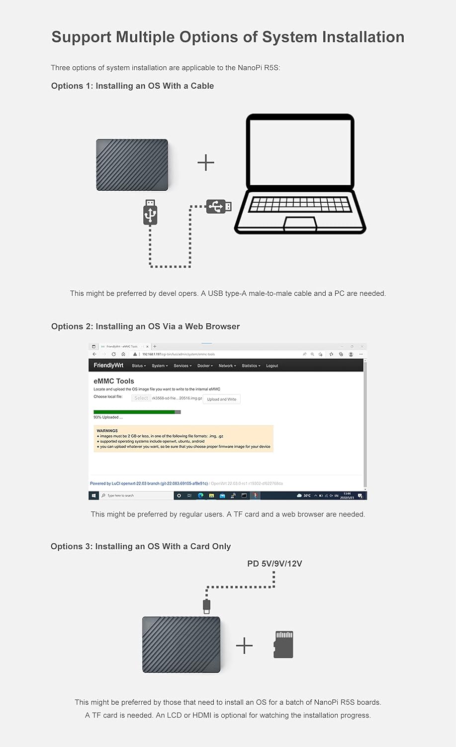 Nanopi R5S Computer Mini Routers OpenWRT with Three Gbps Ethernet Ports LPDDR4X 4GB RAM Mali-G52 GPU Rockchip RK3568 Soc for IOT NAS Smart Home Gateway Support Android FriendlyWrt Docker