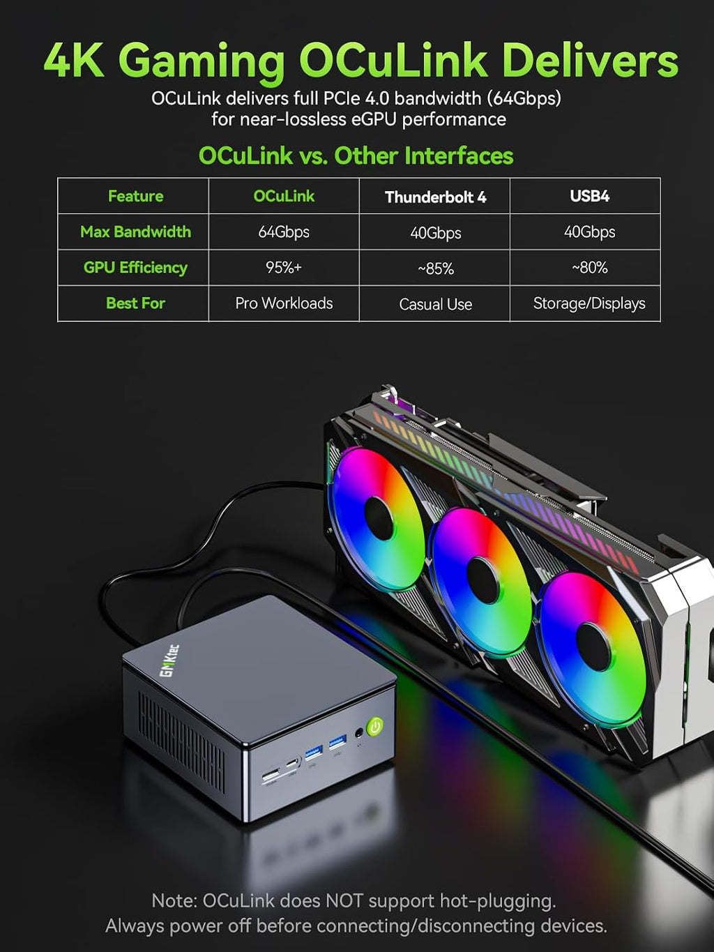 GMKtec M7 Ultra Mini PC Gaming, Ryzen 7 PRO 6850U 16GB DDR5 RAM & 512GB SSD, Mini Desktop Computer with PCle 4.0x4 Oculink Dual NIC LAN 2.5G, Dual USB4, Quad Display Support 8K@60Hz DP 2.0, HDMI2.1