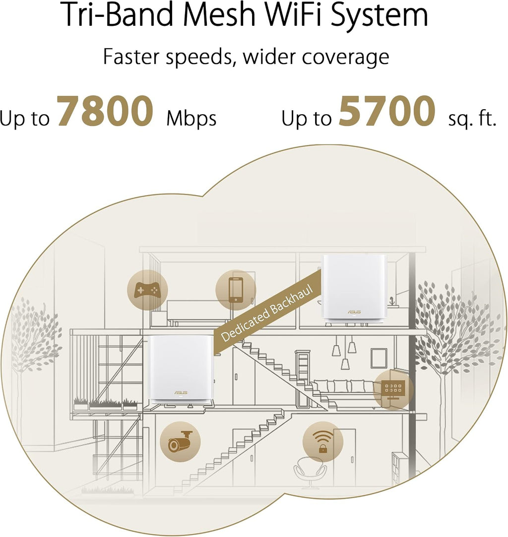 ASUS ZenWiFi XT9 AX7800 Tri-Band WiFi6 Mesh WiFiSystem (2Pack), 802.11ax, up to 5700 sq ft & 6+ Rooms, AiMesh, White (Renewed)