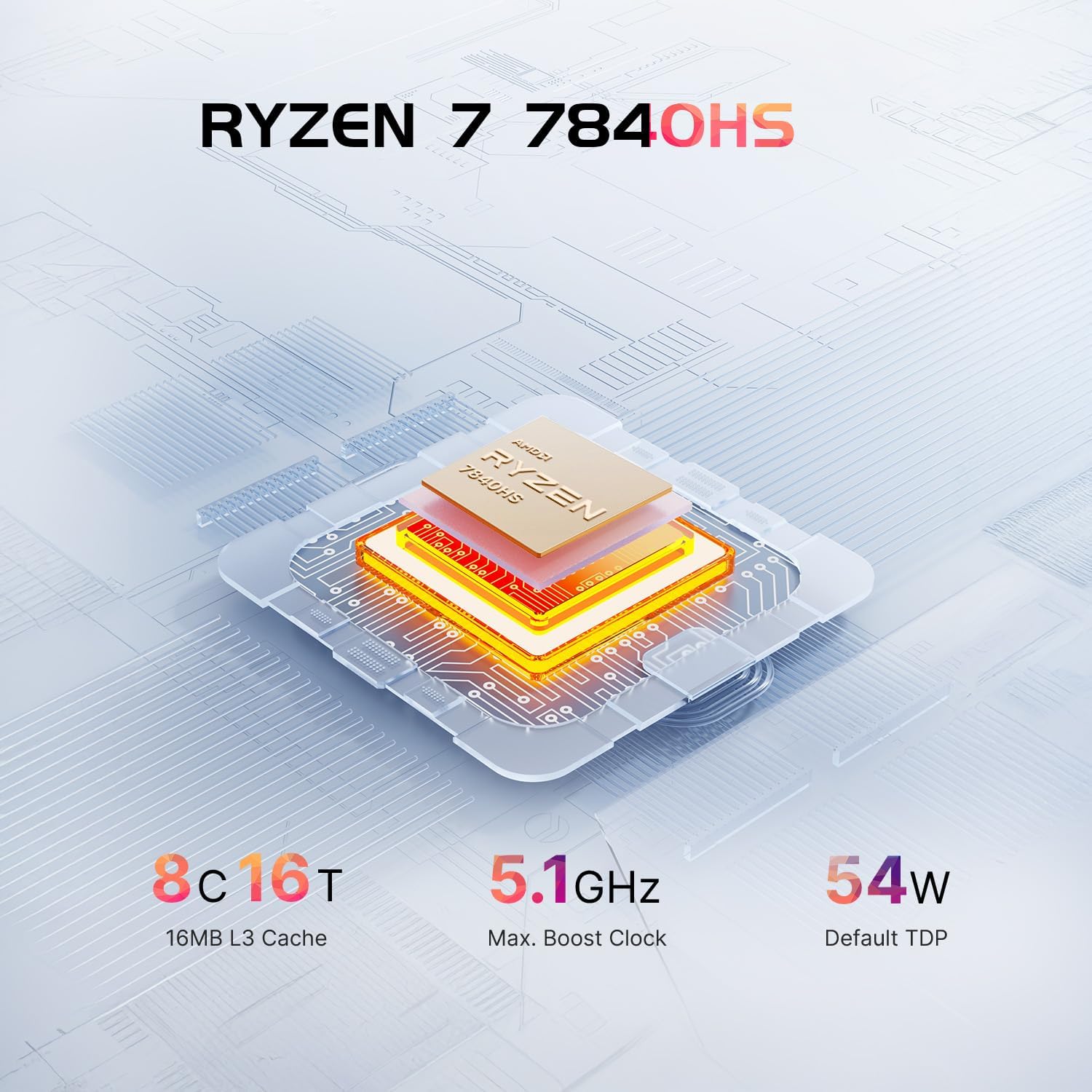 A1 Mini PC Oculink, Ryzen 7 7840HS, 32GB DDR5 1TB M.2 PCIe 4.0 SSD, Radeon 780M GPU Mini Desktop PC, 8K-USB 4.0, WiFi 6E, BT 5.2, 2.5G LAN, Mini Computers for Home/Office/Gaming