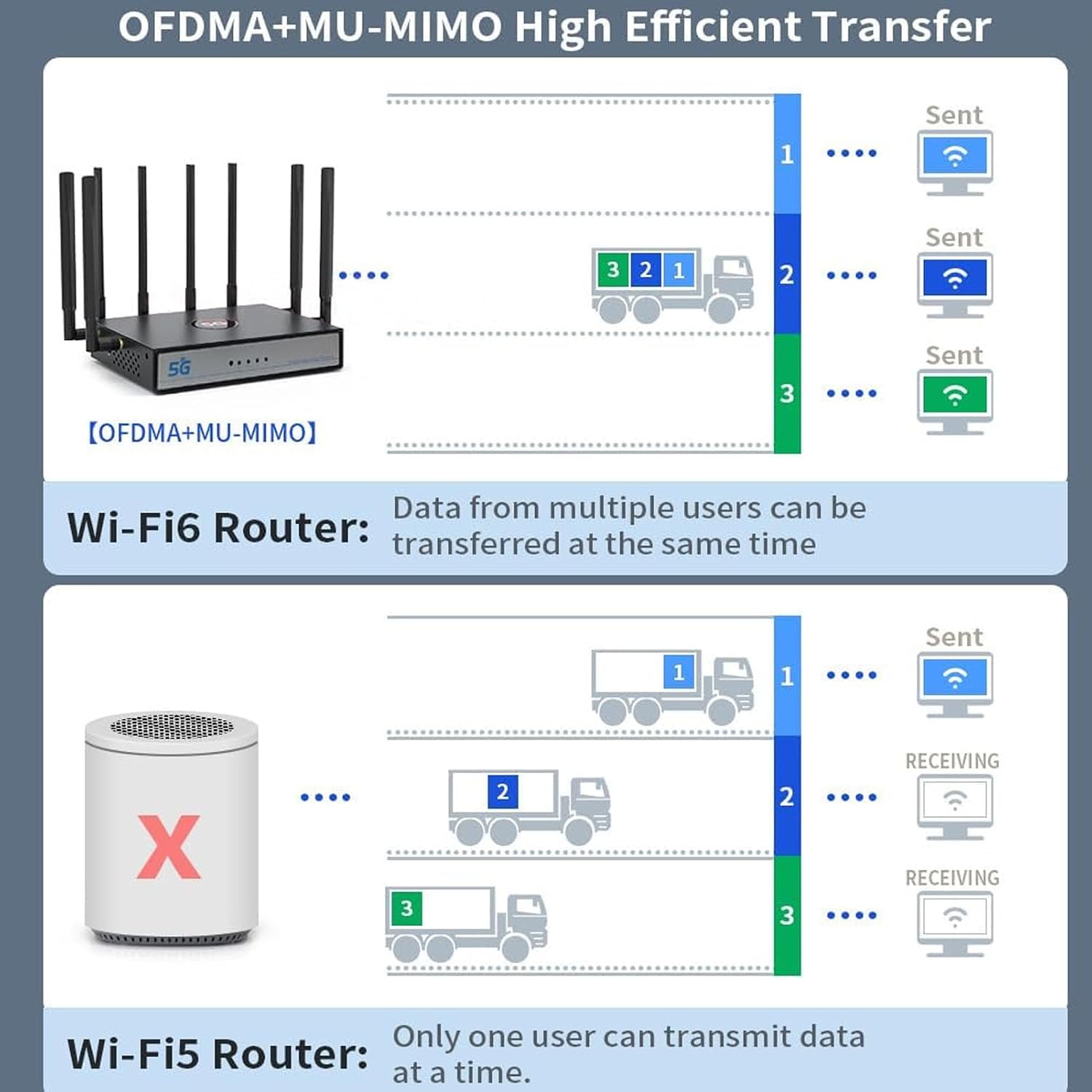 PUSOKEI Dual Band WiFi 6 CPE Router, 5G NR NSA SA CPE Router with Nano SIM Card Slot & WAN/LAN Port, MU MIMO & OFDMA, 4.67Gbps, 5G Cellular with 8 5dBi Antennas (Black)
