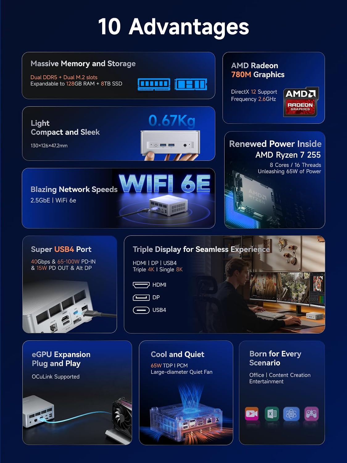 MINISFORUM X1 Lite-255 Mini PC with AMD Ryzen 7 255 (8C/16T), AMD Radeon 780M,WiFi 6E+2.5GbE LAN, OCuLink eGPU Mini Computer, HDMI+DP+USB4 Triple Displays Output,4xUSB Type-A(NO RAM/SSD/OS)