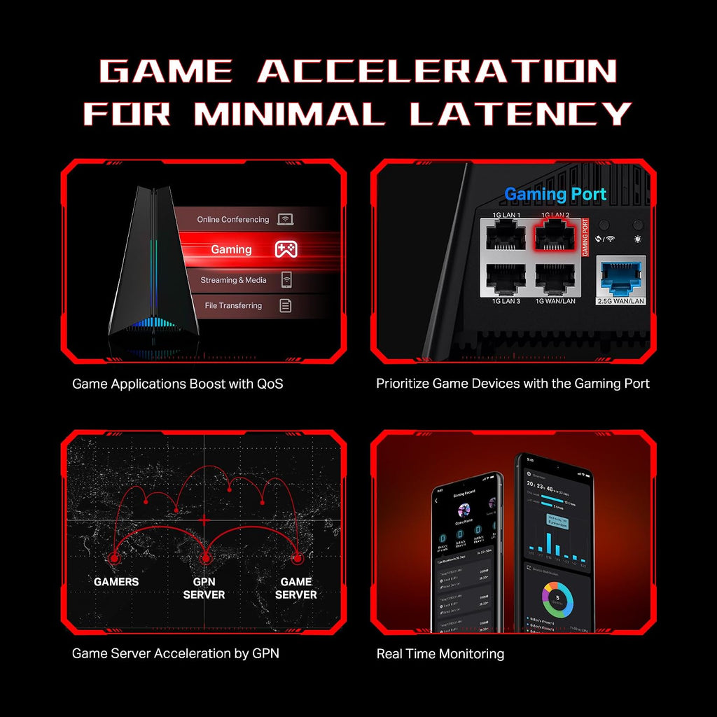TP-Link Tri-Band AXE5400 Wi-Fi 6E Gaming Router Archer GXE75 | 6-Stream 5.4 Gbps | 1×2.5G + 4×1G Ports, USB 3.0 | Exclusive Acceleration, Gaming Port & Panel, RGB Lighting | EasyMesh, HomeShield