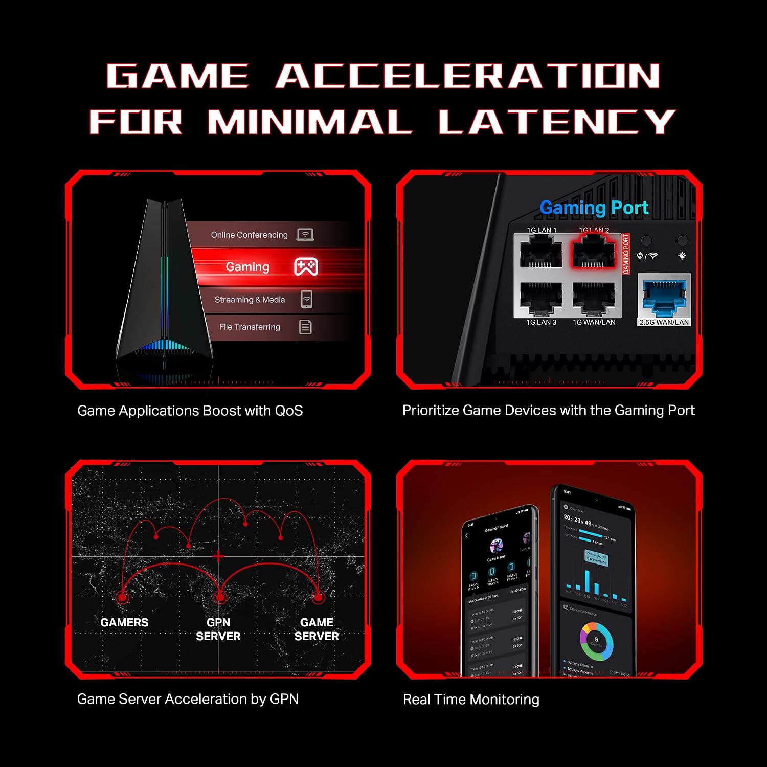 TP-Link Tri-Band AXE5400 Wi-Fi 6E Gaming Router Archer GXE75 | 6-Stream 5.4 Gbps | 1×2.5G + 4×1G Ports, USB 3.0 | Exclusive Acceleration, Gaming Port & Panel, RGB Lighting | EasyMesh, HomeShield