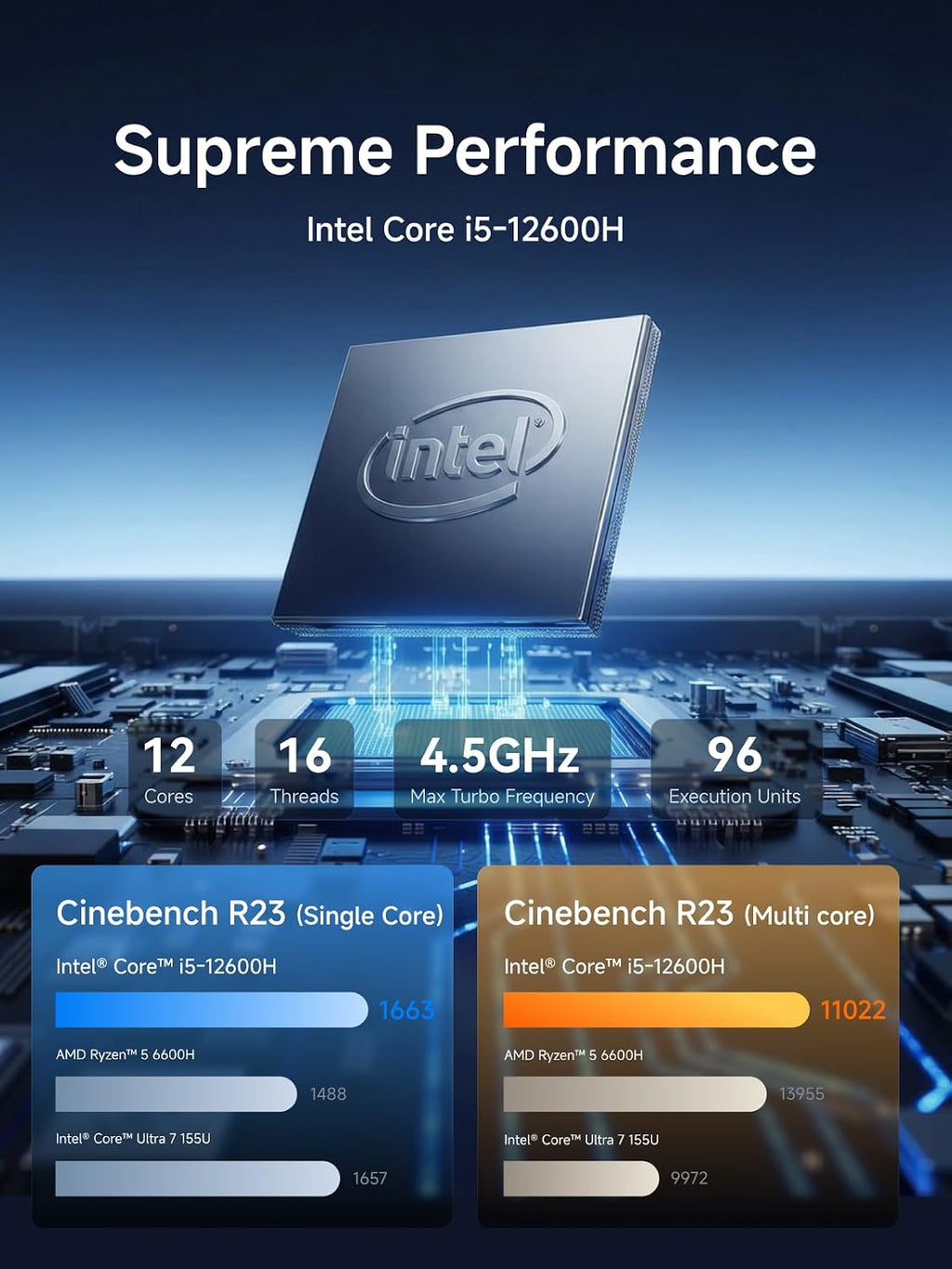MINISFORUM M1 Plus Mini PC Core i5-12600H(12C/16T, up to 4.5 GHz) 32GB DDR5 512GB SSD Mini Computer, HDMI/DP/USB4 Triple Video Output, 2x2.5G LAN/WiFi6E/BT5.2/4xUSB Iris Xe Graphics Micro PC