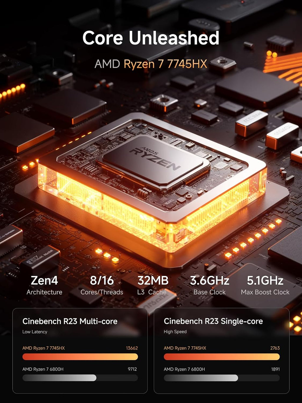 MINISFORUM MS-A2 Workstation AMD Ryzen 7 7745HX(8C/16T, up to 5.1GHz) Mini PC Without RAM/SSD/OS, HDMI/2xUSB-C Output, 2x2.5G LAN Port|10G SFP+ Port, Support M.2 2280/22110/U.2 SSD Mini Computer