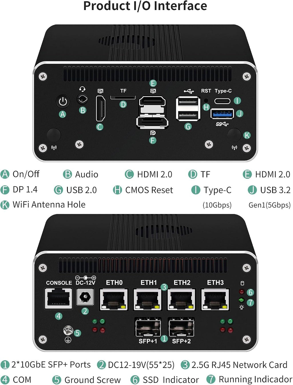 Firewall Mini PC i5-1250P(12C/16T,Up to 4.4GHz),2xSFP+10GbE Ports,16G RAM 512G SSD Mini Home Server Computer,4xi226-V 2.5GbE,HDMI+DP Triple Display,1xConsole Micro PC