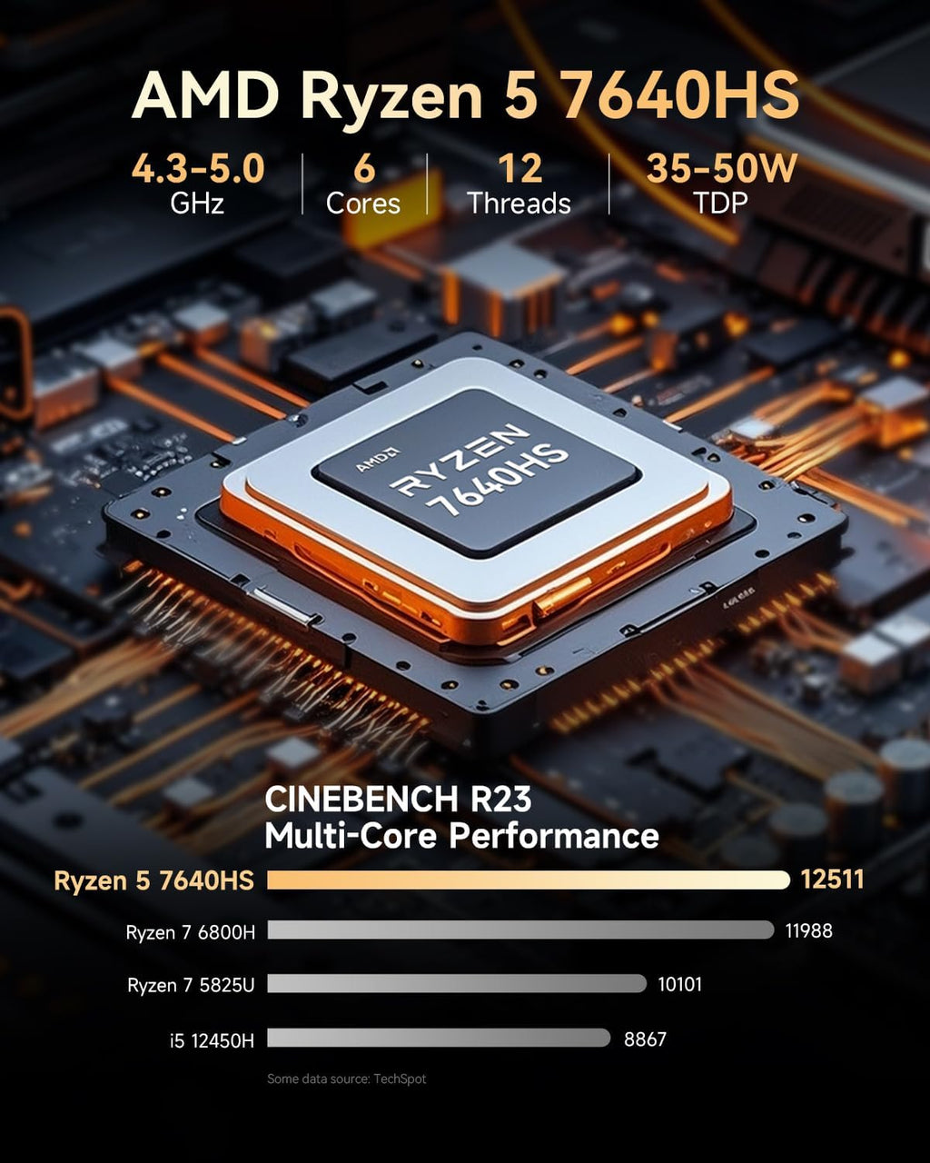 GMKtec M6 Ultra Gaming Mini PC, Ryzen 7640HS, 16GB RAM DDR5 1TB SSD, Dual NIC LAN 2.5GbE Mini Desktop Computers, Triple 4K(Max 8K) Display HDMI+DP+USB4, WiFi 6E, BT 5.2 for Super Gaming Office Home