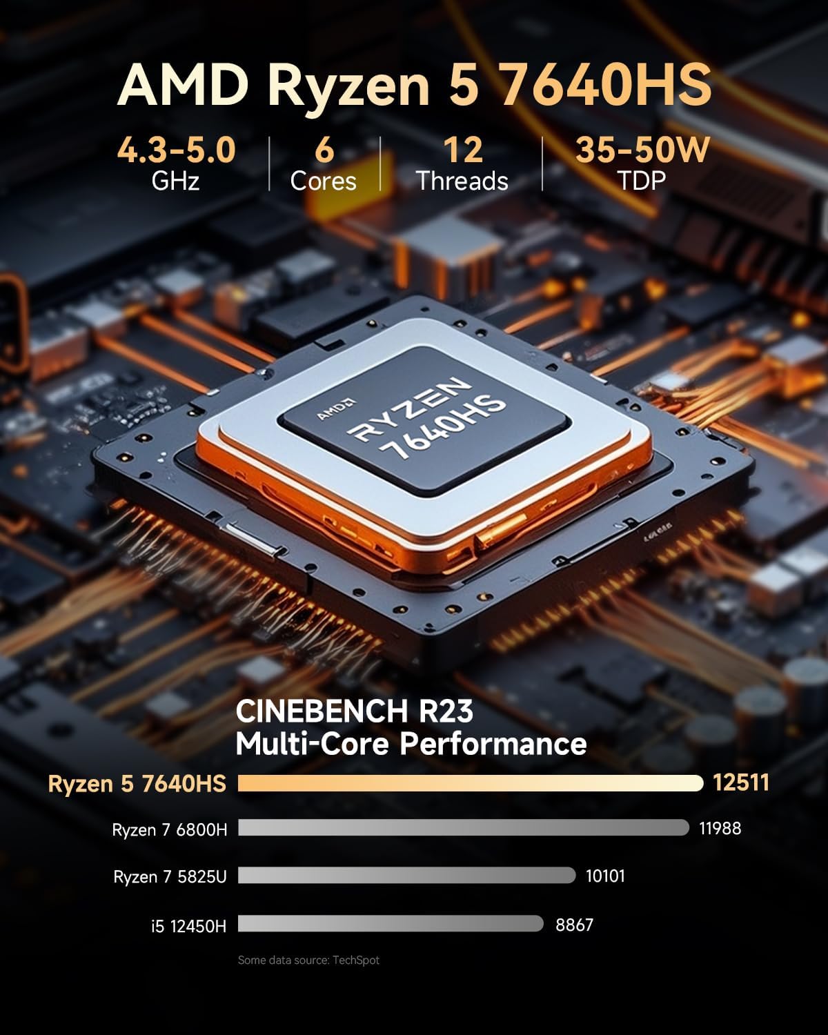 GMKtec M6 Ultra Gaming Mini PC, Ryzen 7640HS, 16GB RAM DDR5 1TB SSD, Dual NIC LAN 2.5GbE Mini Desktop Computers, Triple 4K(Max 8K) Display HDMI+DP+USB4, WiFi 6E, BT 5.2 for Super Gaming Office Home