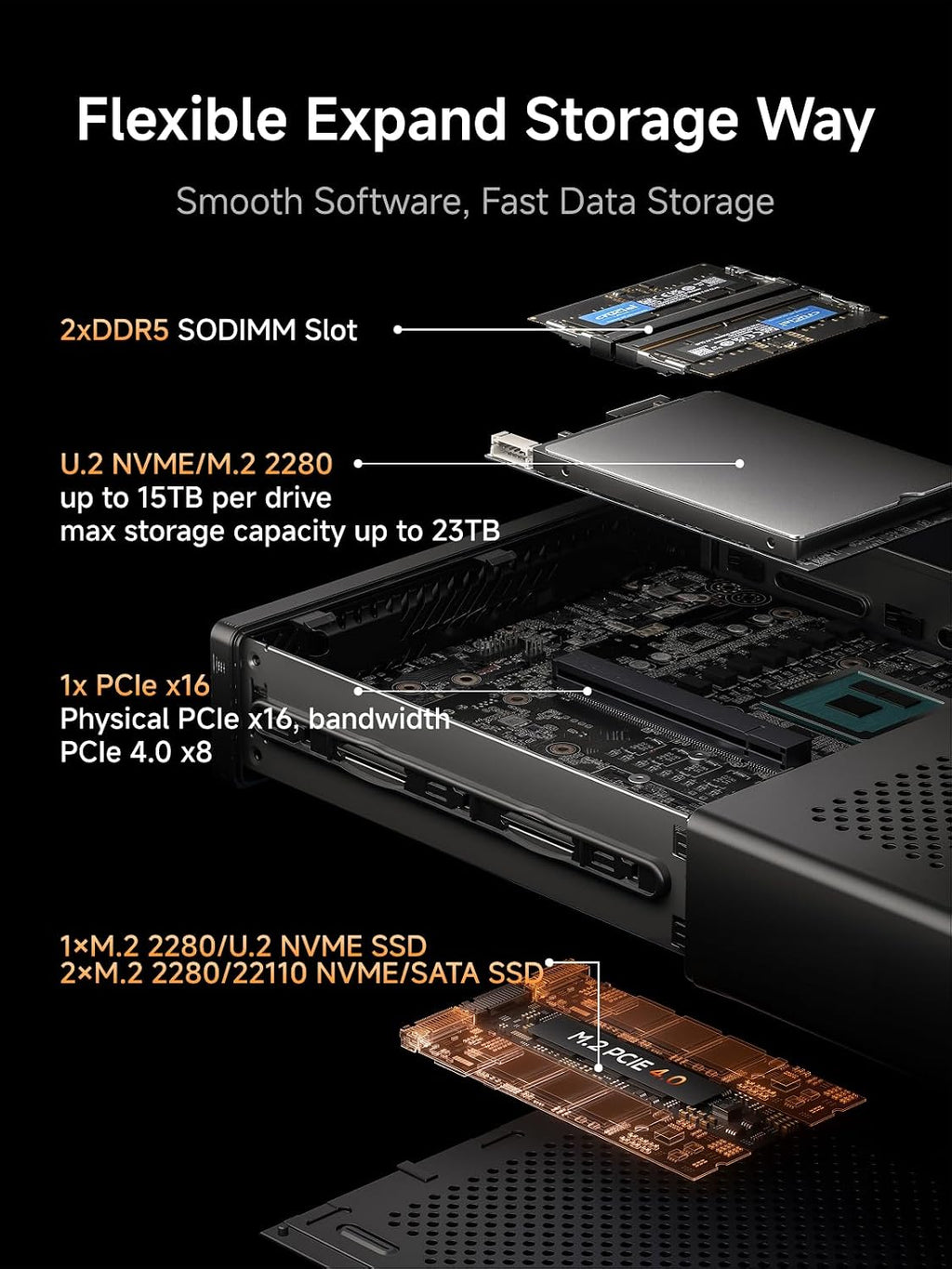 MINISFORUM MS-A2 Workstation AMD Ryzen 7 7745HX(8C/16T, up to 5.1GHz) Mini PC Without RAM/SSD/OS, HDMI/2xUSB-C Output, 2x2.5G LAN Port|10G SFP+ Port, Support M.2 2280/22110/U.2 SSD Mini Computer