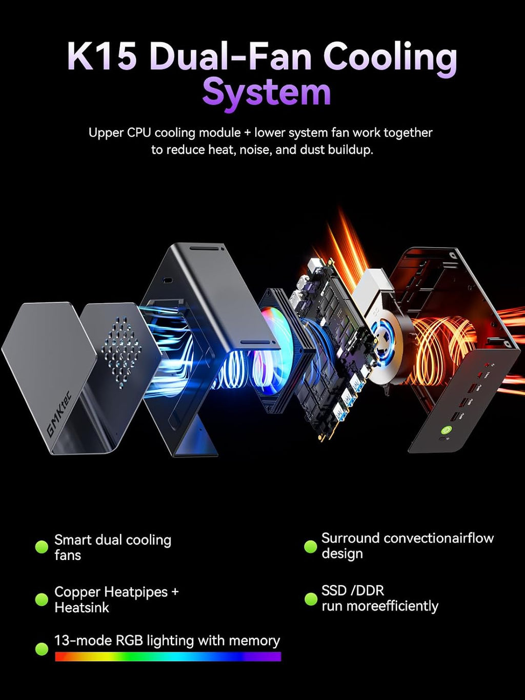 GMKtec K15 Mini PC, Intel Ultra 5 125U(12T/14C, Up to 4.3GHz), 16GB DDR5 1TB PCIe 4.0 SSD,GPU AI Boost (Int8), Mini Gaming Computer Quad 8K Display HDMI2.1+DP1.4+USB4+Type C