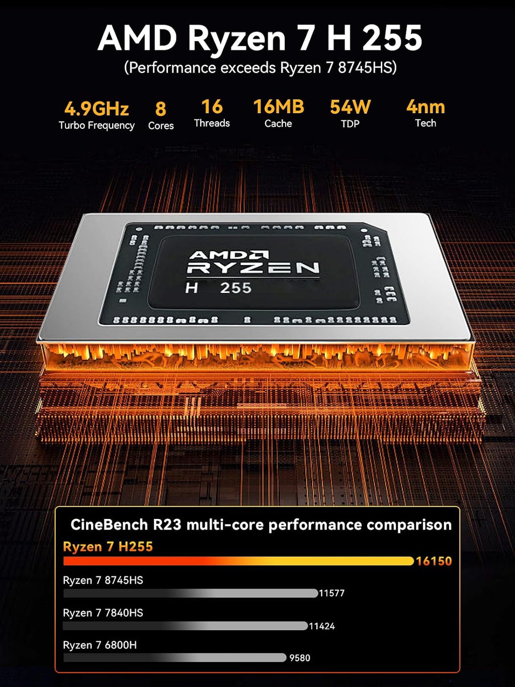 GMKtec K12 Gaming Mini PC Barebone with Ryzen 7 H 255 (Upgraded 8745HS,up to 4.9GHz), 3X M.2 2280 Storage Expansion, Oculink Port, Dual NIC 2.5G, Quad Display HDMI 2.1,DP1.4, USB4, No RAM/SSD/OS
