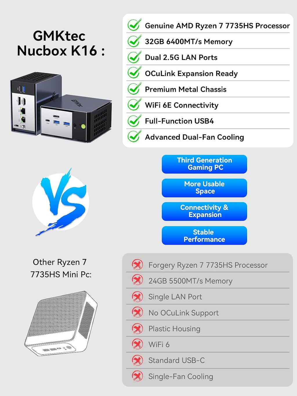 GMKtec K16 Mini PC Gaming AMD Ryzen7 7735HS 32GB LPDDR5 6400MT/s 1TB PCle 4.0 SSD Dual NIC LAN 2.5GbE, Oculink,Triple Display HDMI 2.0+DP1.4+USB4, WiFi6E, BT5.2