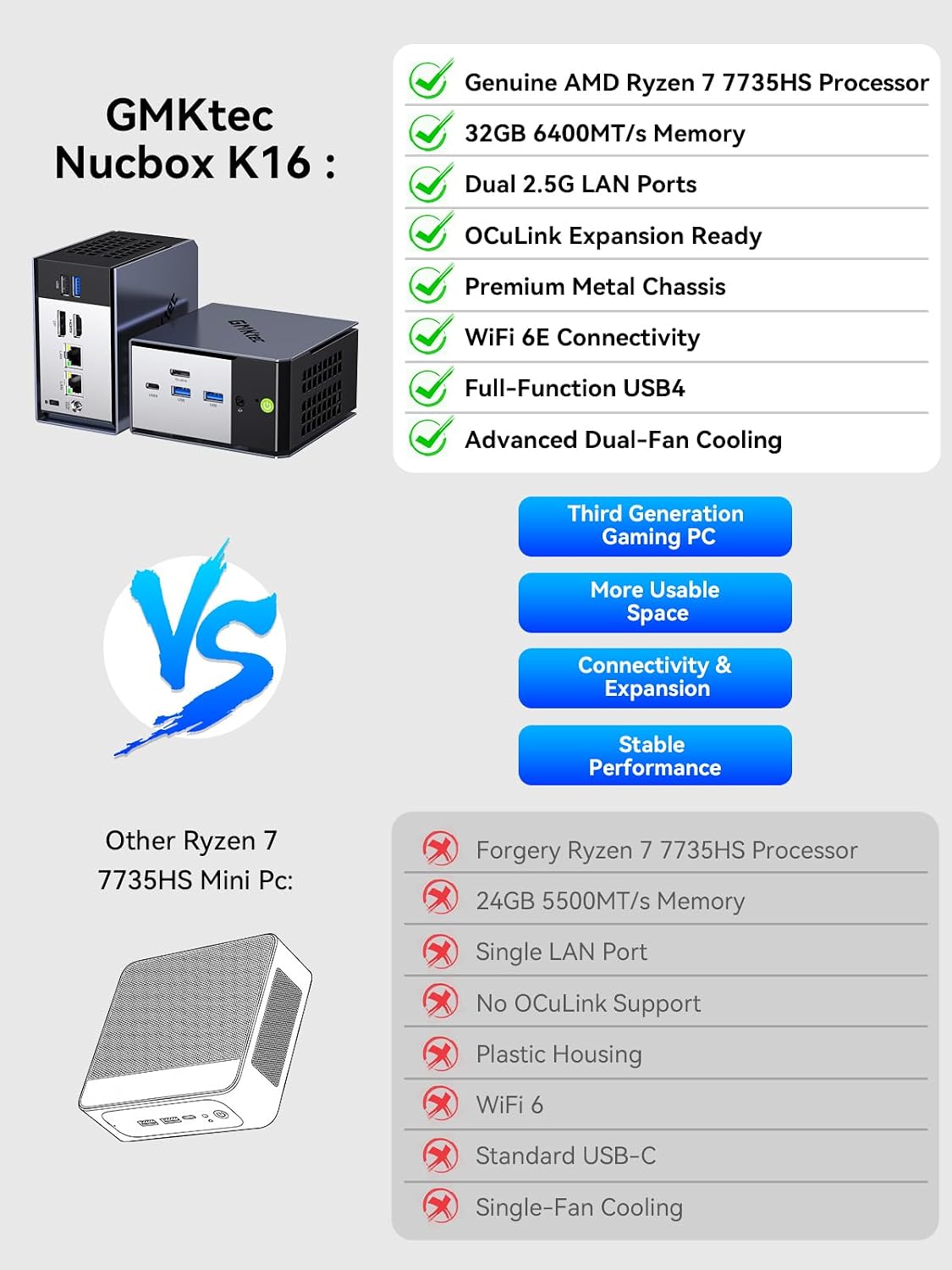 GMKtec K16 Mini PC Gaming AMD Ryzen7 7735HS 32GB LPDDR5 6400MT/s 1TB PCle 4.0 SSD Dual NIC LAN 2.5GbE, Oculink,Triple Display HDMI 2.0+DP1.4+USB4, WiFi6E, BT5.2