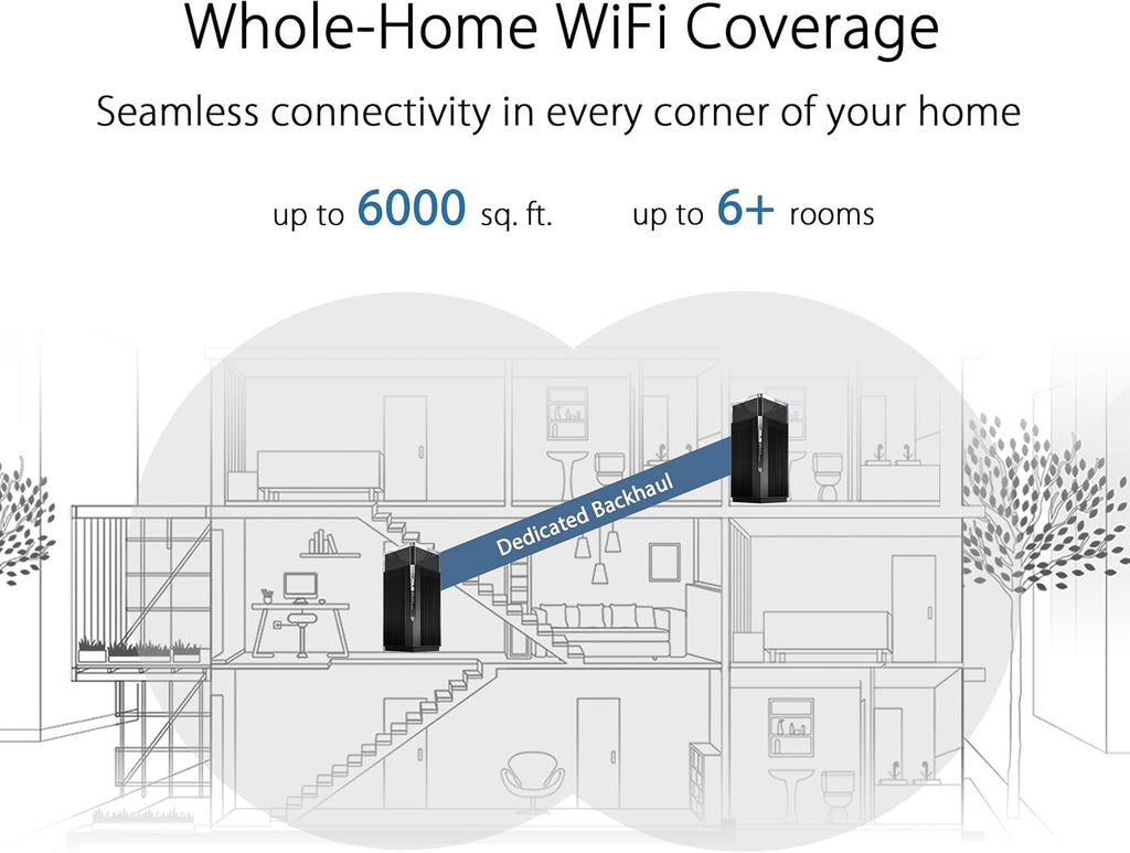 ASUS ZenWiFi Pro ET12 AXE11000 Tri-Band WiFi 6E Mesh System (2 Pack), Coverage up to 6000 sq ft, Subscription-Free Network Security, Advanced Parental Controls, Instant Guard, VPN, Dual 2.5G Ports
