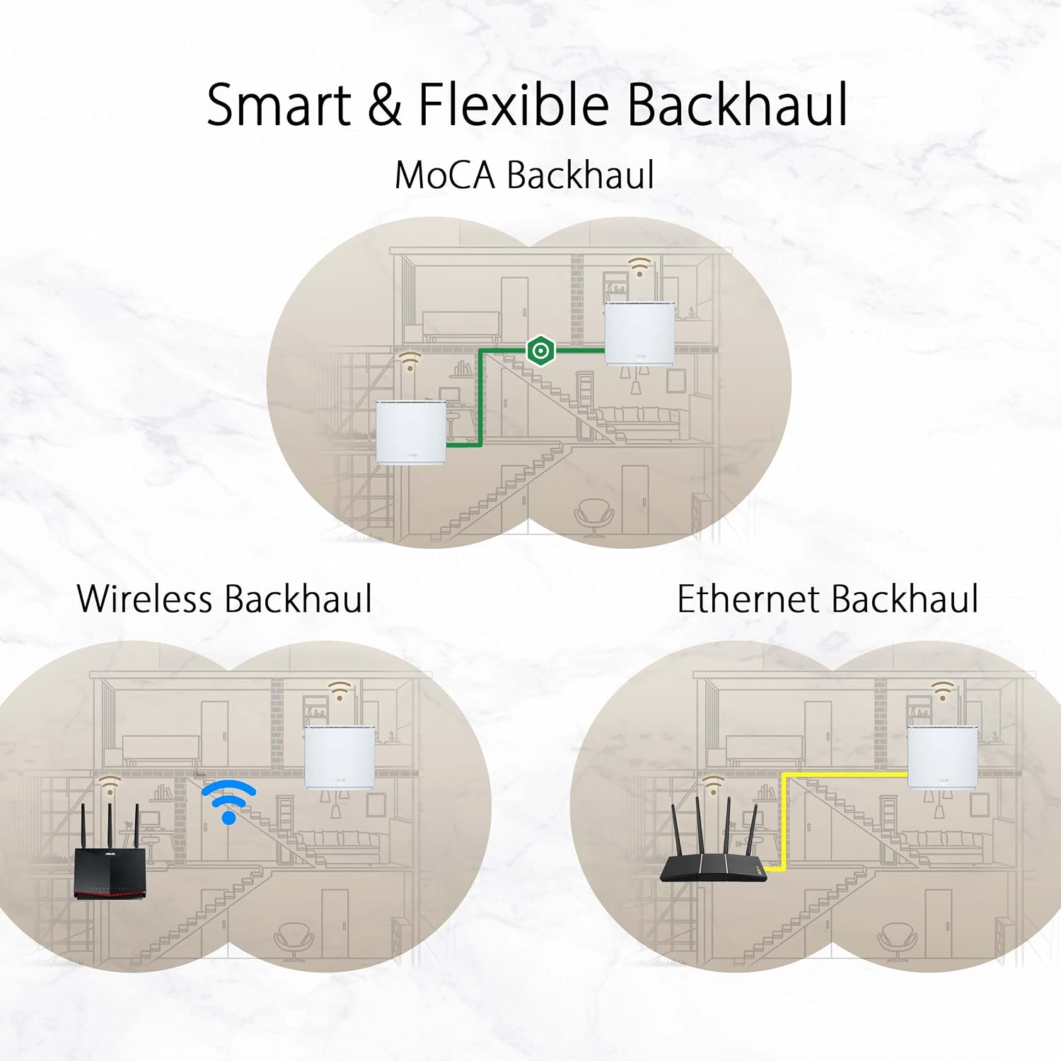 ASUS ZenWiFi AX Hybrid(XC5) AX3000 + MoCA 2.5 Mesh WiFi 6 System (2pk) - Whole Home Coverage up to 3,500 Sq.Ft. & 4+ Rooms for Thick Walls, AiMesh, Lifetime Security, Easy Setup (Renewed)