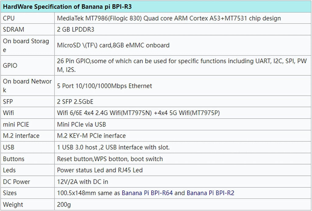 Banana Pi BPI-R3 Router Board with MediaTek MT7986(Filogic 830),Support Wi-Fi 6/6E,2.5GbE SFP