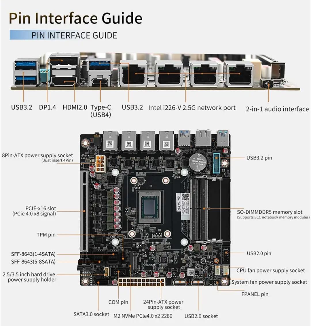 NAS Motherboard AMD Ryzen 7 8845HS, Firewall VPN Router DIY, 4 Port i226-V 2.5GbE LAN, 2xDDR5, 2*M.2 NVMe PCIE X16, 9*SATA3.0, HDMI2.0 DP USB4 Type-C, ITX 17x17CM.+2×SFF8643 to 4 * SATA Data Cable
