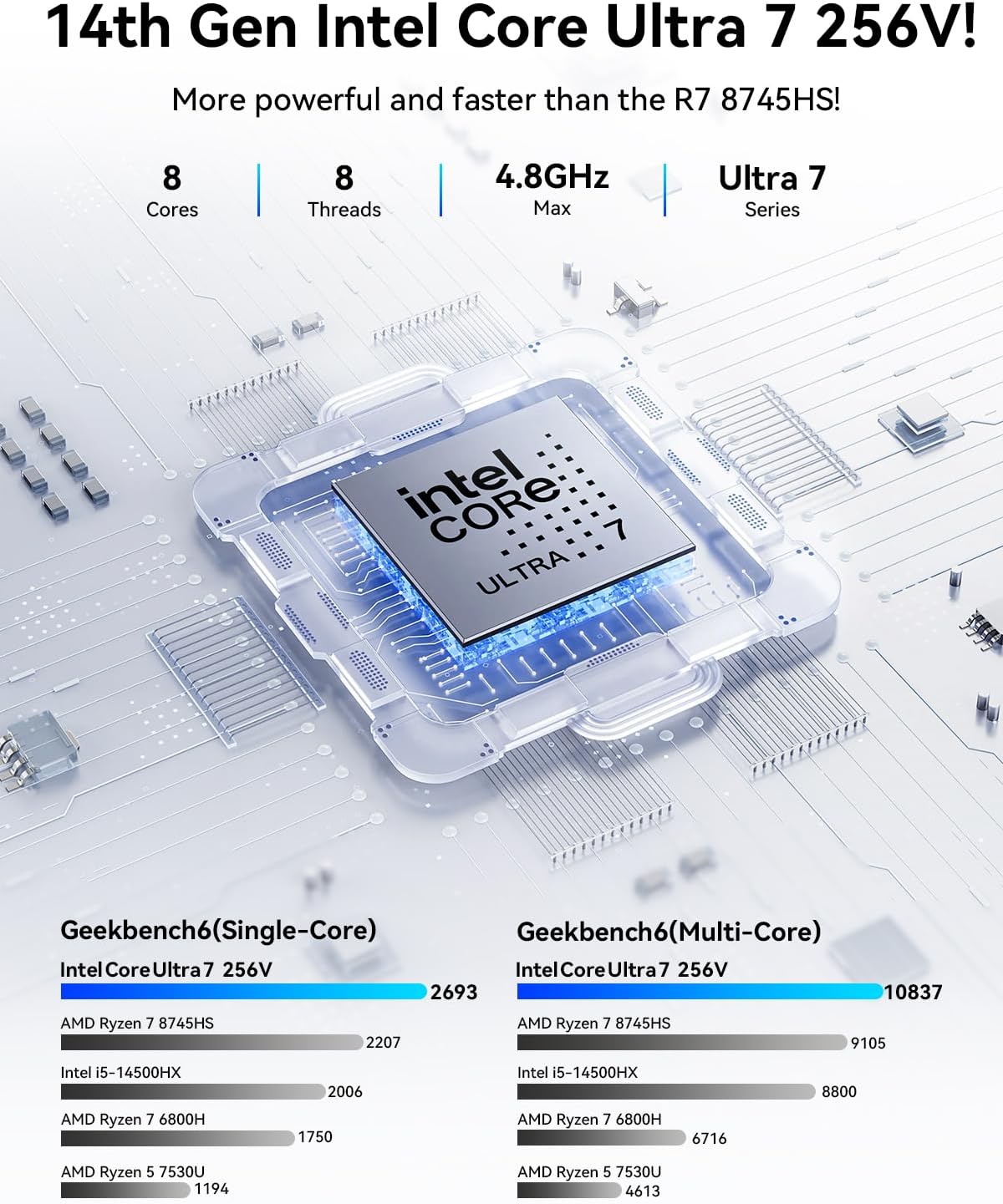 GMKtec K13 Mini PC Intel Ultra 7 256V (Turbo 4.8GHz) SK Hynix LPDDR5 8533 MT/s PCIe 4.0 SSD Intel ARC 140V Desktop Mini Computer 5GbE LAN NIC/ 2X M.2 Expansion Slots/ USB4/ HDMI