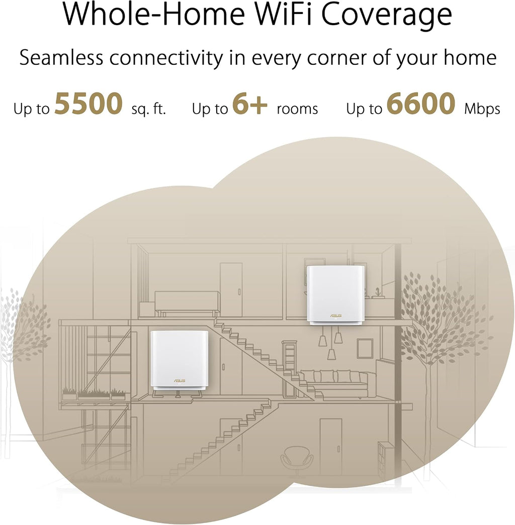 ASUS ZenWiFi Whole-Home WiFi 6E Tri-band Mesh (ET8 2PK), Coverage up to 5,500 sq.ft & 6+rooms, 6600Mbps, 2.5G Port, AiMesh, Lifetime Free Internet Security, Parental Control, Easy Setup, Instant Guard