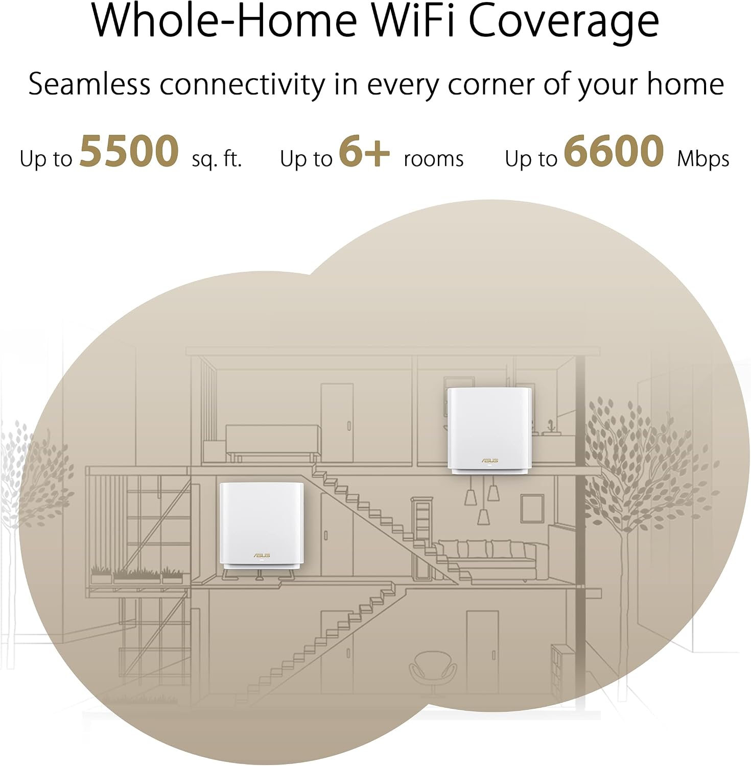 ASUS ZenWiFi Whole-Home WiFi 6E Tri-band Mesh (ET8 2PK), Coverage up to 5,500 sq.ft & 6+rooms, 6600Mbps, 2.5G Port, AiMesh, Lifetime Free Internet Security, Parental Control, Easy Setup, Instant Guard