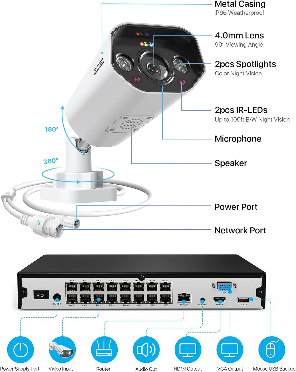 ZOSI 24CH 4K Spotlight PoE Security Camera System,14pcs 4K Outdoor Cameras,Face/Person/Vehicle Detection,2 Way Audio,Night Vision,16 Port 24CH 8MP Dual-Disk NVR with 4TB HDD for 24/7 Recording