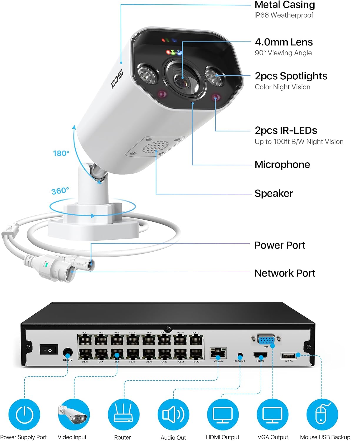ZOSI 24CH 4K Spotlight PoE Security Camera System,14pcs 4K Outdoor Cameras,Face/Person/Vehicle Detection,2 Way Audio,Night Vision,16 Port 24CH 8MP Dual-Disk NVR with 4TB HDD for 24/7 Recording
