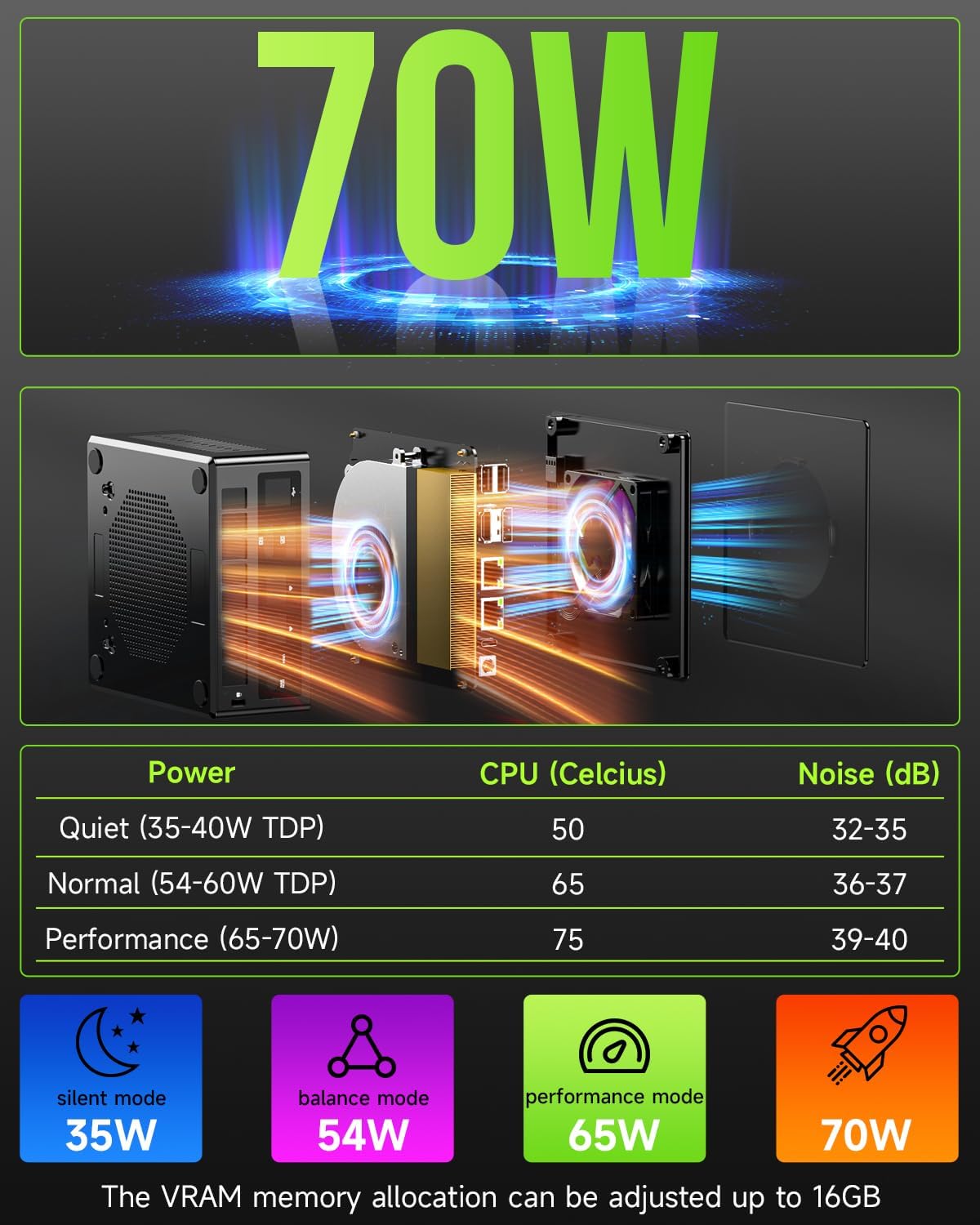 GMKtec K11 Mini Gaming PC AMD Ryzen 9 8945HS(8C/16T, Up to 5.2GHz) 32GB DDR5 512GB Mini Computer, Dual NIC 2.5GbE LAN, Quad Display 8K/USB4*2/Oculink/DP/HDMI