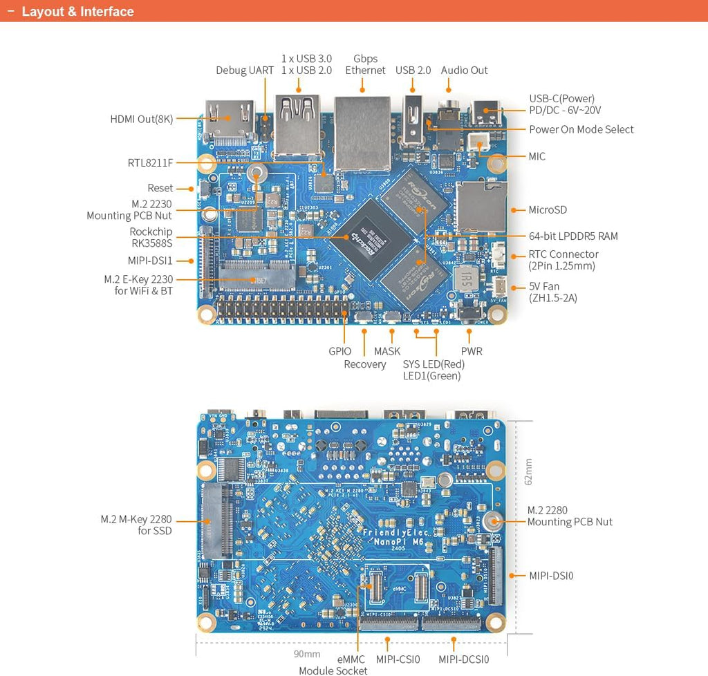FriendlyElec NanoPi M6 Computer Mini Router OpenWRT, LPDDR5 4GB/16GB/32GB RAM, 6Tops NPU Mali-G610 GPU RK3588S SoC, for NAS, Smart Gateway and 8K Video Playing, Support Debian Ubuntu (32GB SBC)