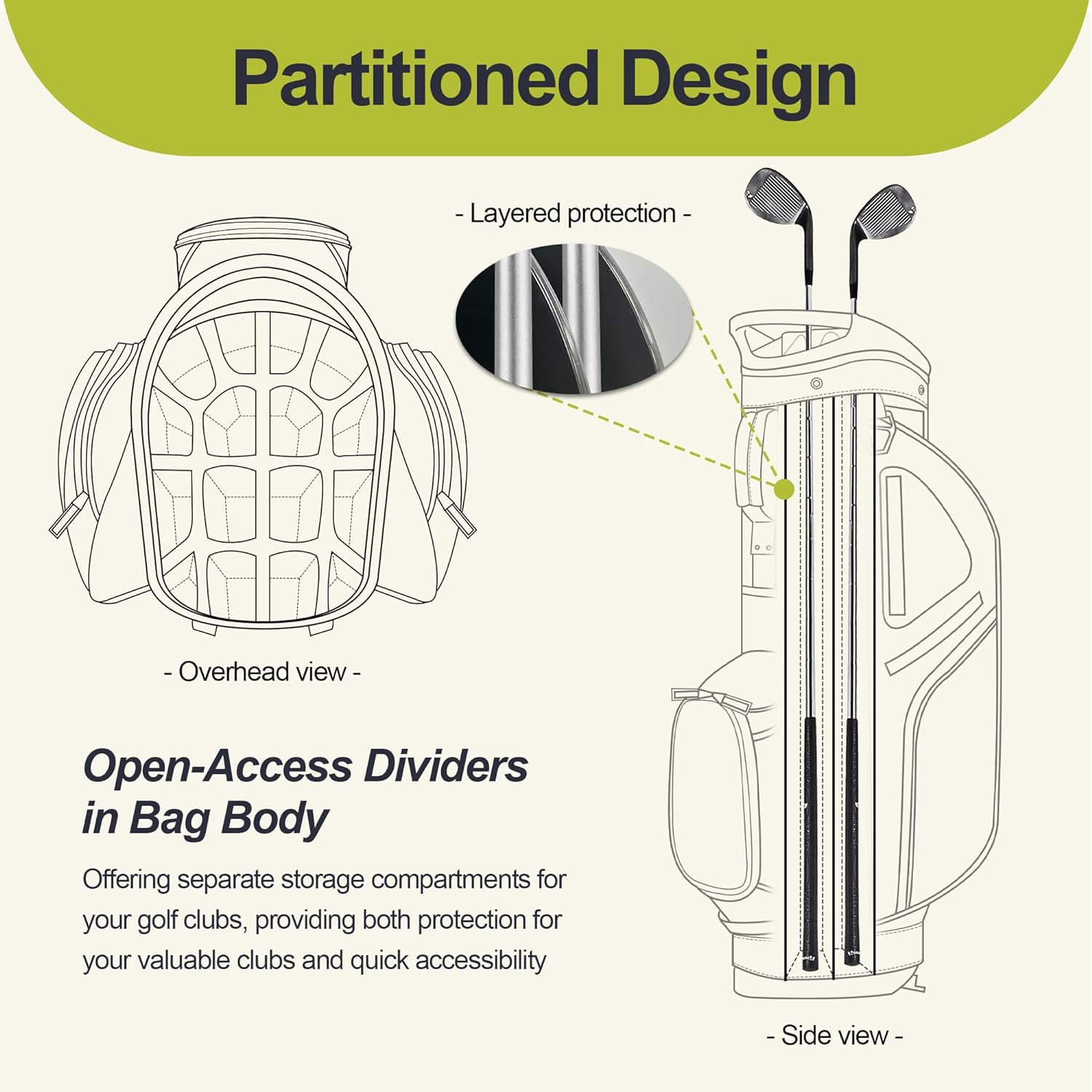 GoHimal 14 Way Golf Stand Bag, Golf Bags for Men with Stand, Top Dividers Ergonomic with 10 Pockets Golf Club Bags