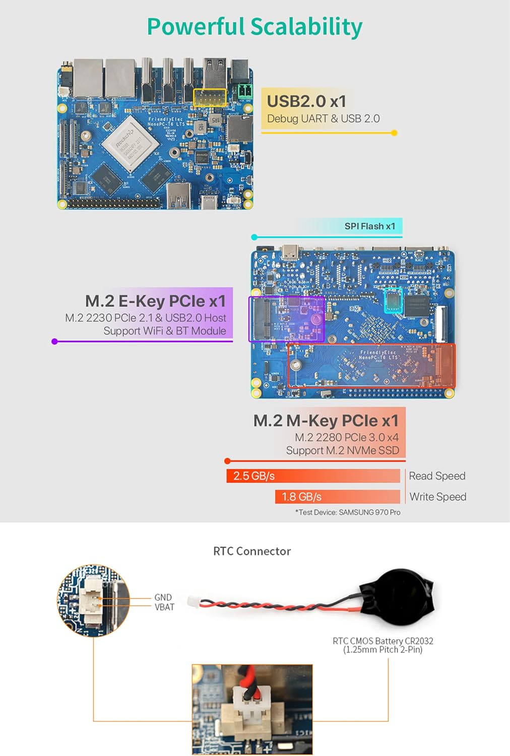 NanoPC-T6 LTS Mini Computer WiFi Router, Office Home Smart IoT Gateway, Rockchip RK3588 CPU 6Tops NPU, with 2X PCle 2.5G Ethernet Port for AI edge computing, Support M.2 NVMe SSD Module (8+64GB)