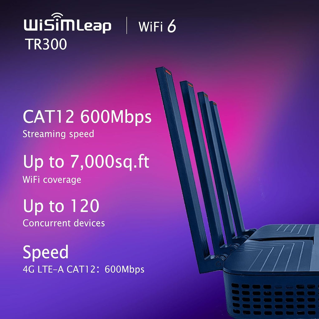 wiSIMLeap 4G WiFi 6e Router CPE LTE Cat 12 and Portable WiFi AX3000 Store RV Gaming Router for Wireless Internet vSIM Include Local and Roaming Pay as You GO Mifi Hotspot 10GB for North America