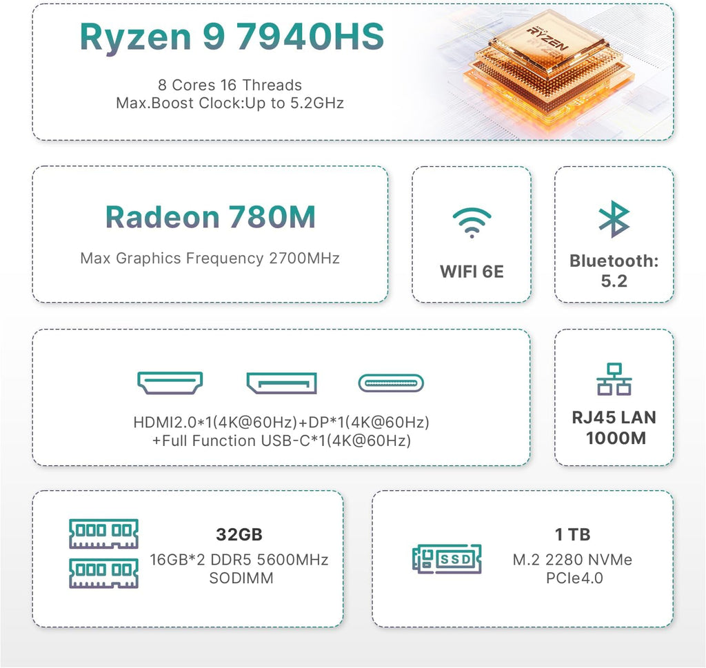 BOSGAME P3 Pro Mini PC with AMD Ryzen 9 7940HS, 16GB DDR5 1TB PCle SSD, 4K Triple Display, Dual LAN, Wi-Fi 6E/BT5.2, Mini Desktop Computer for Gaming/Office