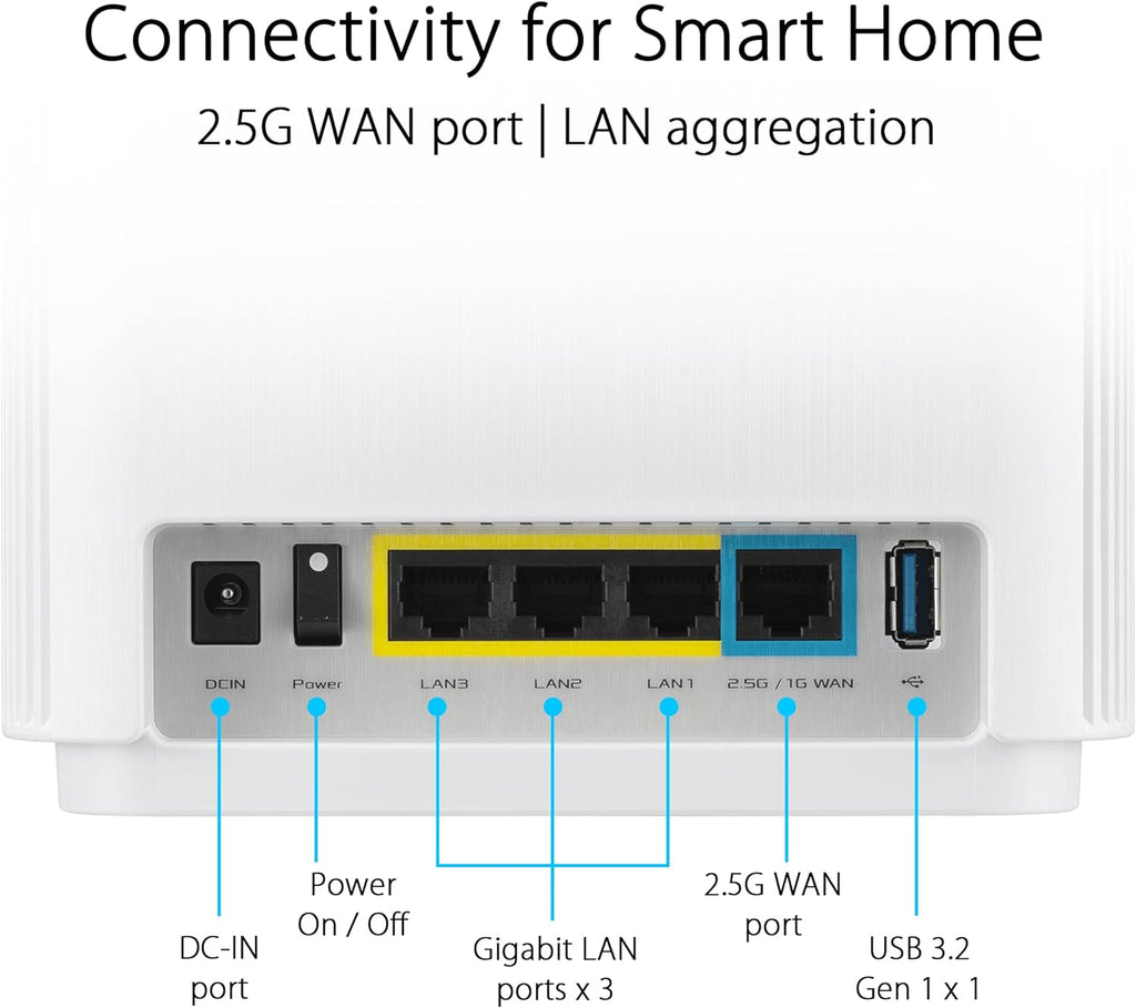 ASUS ZenWiFi XT9 AX7800 Tri-Band WiFi6 Mesh WiFiSystem (2Pack), 802.11ax, up to 5700 sq ft & 6+ Rooms, AiMesh, White (Renewed)