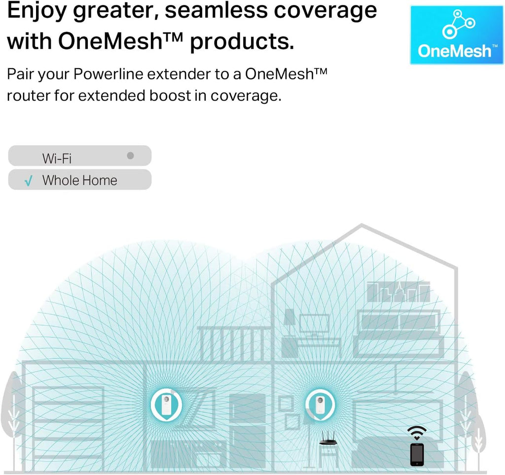 TP-Link Powerline WiFi Extender TL-WPA8631P KIT- Includes AV1300 Powerline Network Adapter and AC1200 Dual Band Extender, 2x2 MIMO, 3 Gigabit Ports, Passthrough, Plug & Play, Free Expert Support