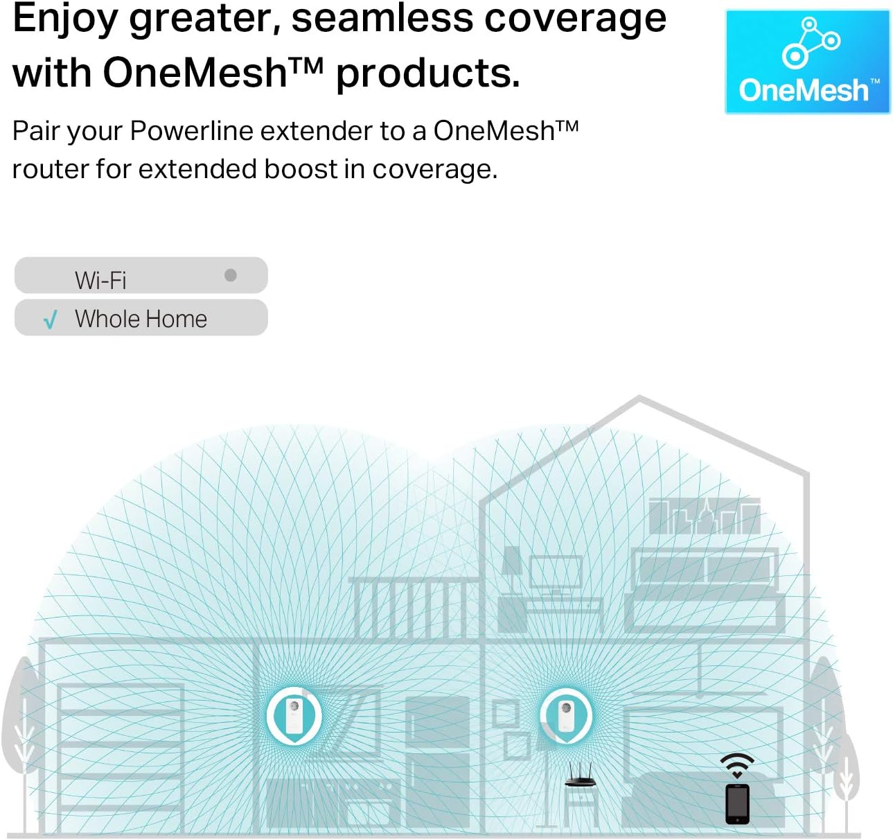 TP-Link Powerline WiFi Extender TL-WPA8631P KIT- Includes AV1300 Powerline Network Adapter and AC1200 Dual Band Extender, 2x2 MIMO, 3 Gigabit Ports, Passthrough, Plug & Play, Free Expert Support