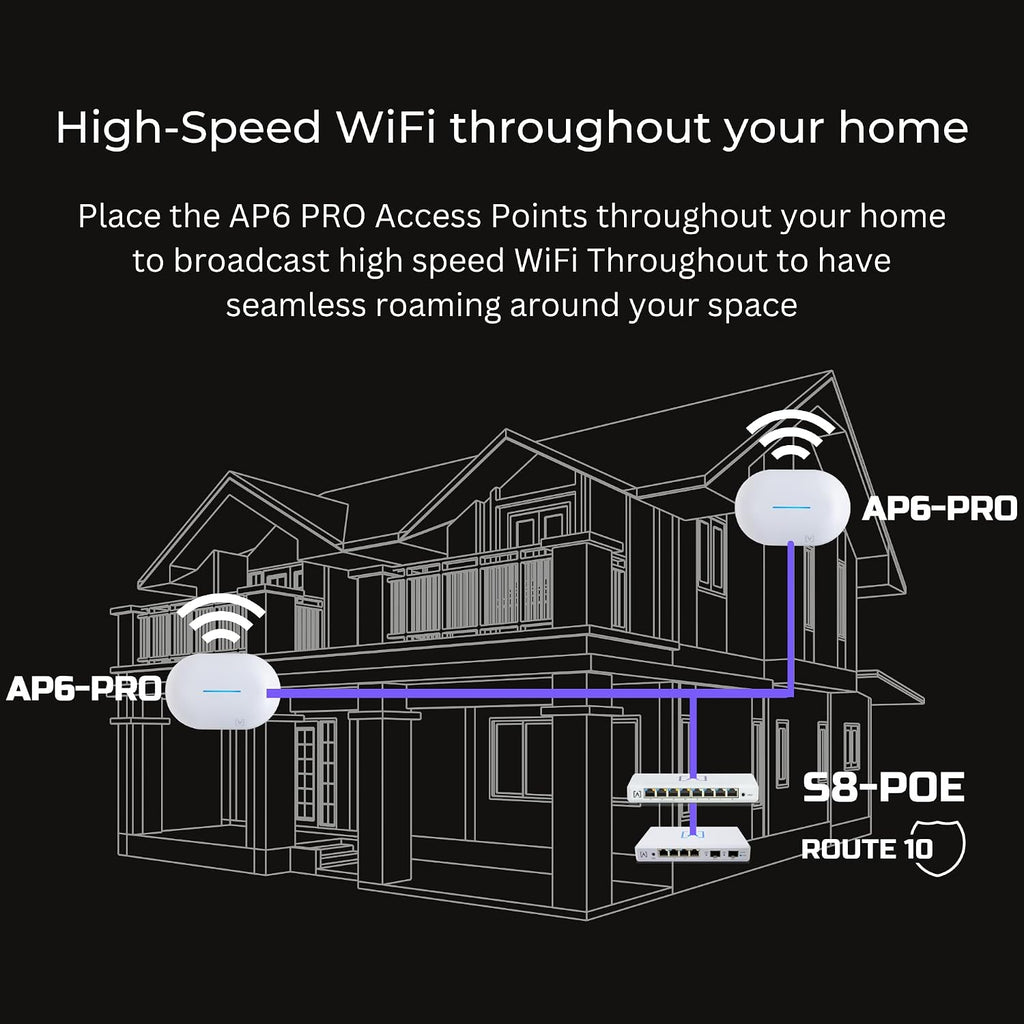 Alta Labs Pro Home Networking Bundle | 6.3 Gbps WiFi | 10 Gbps Ethernet | Real-Time Stats | Seamless Roaming, PoE+, 4096 QAM | IP54 Rated WiFi Access Points | 4x4 MU-MIMO Antennas for Extended Range