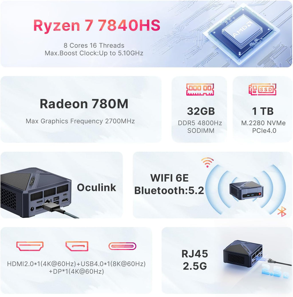 A1 Mini PC Oculink, Ryzen 7 7840HS, 32GB DDR5 1TB M.2 PCIe 4.0 SSD, Radeon 780M GPU Mini Desktop PC, 8K-USB 4.0, WiFi 6E, BT 5.2, 2.5G LAN, Mini Computers for Home/Office/Gaming