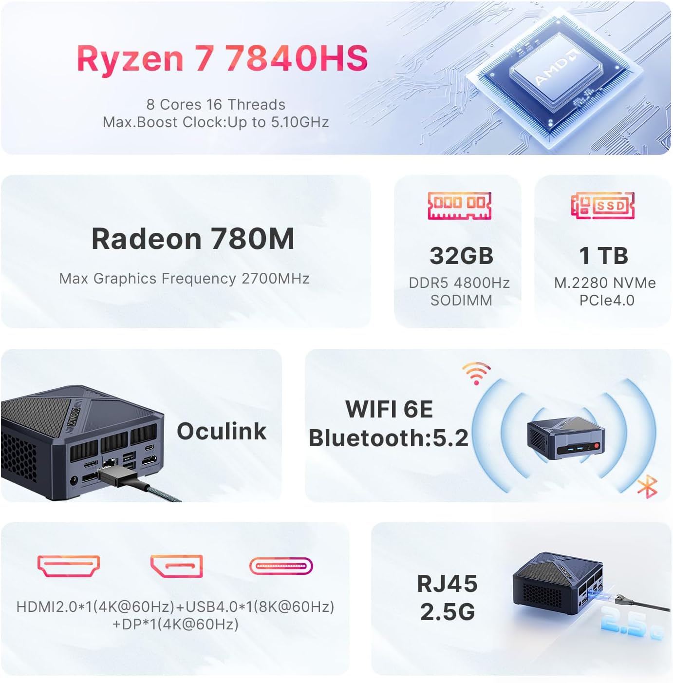 A1 Mini PC Oculink, Ryzen 7 7840HS, 32GB DDR5 1TB M.2 PCIe 4.0 SSD, Radeon 780M GPU Mini Desktop PC, 8K-USB 4.0, WiFi 6E, BT 5.2, 2.5G LAN, Mini Computers for Home/Office/Gaming