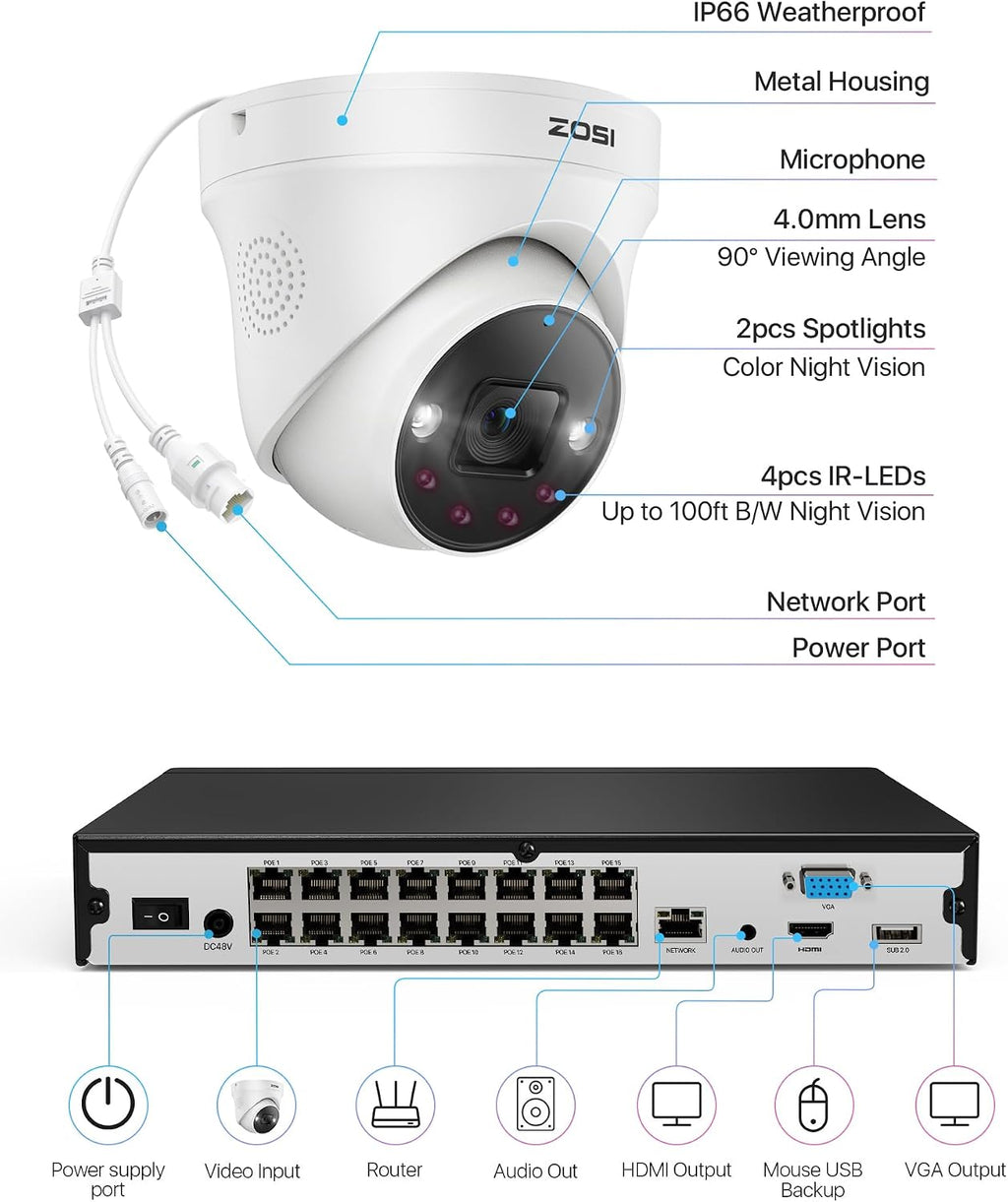 ZOSI 32CH 4K PoE Security Camera System,16 Port 32CH 8MP Dual-Disk NVR with 4TB HDD,Face/Person/Vehicle Detection,2 Way Audio,Night Vision,10pcs 4K Indoor Outdoor PoE IP Cameras,for 24/7 Recording