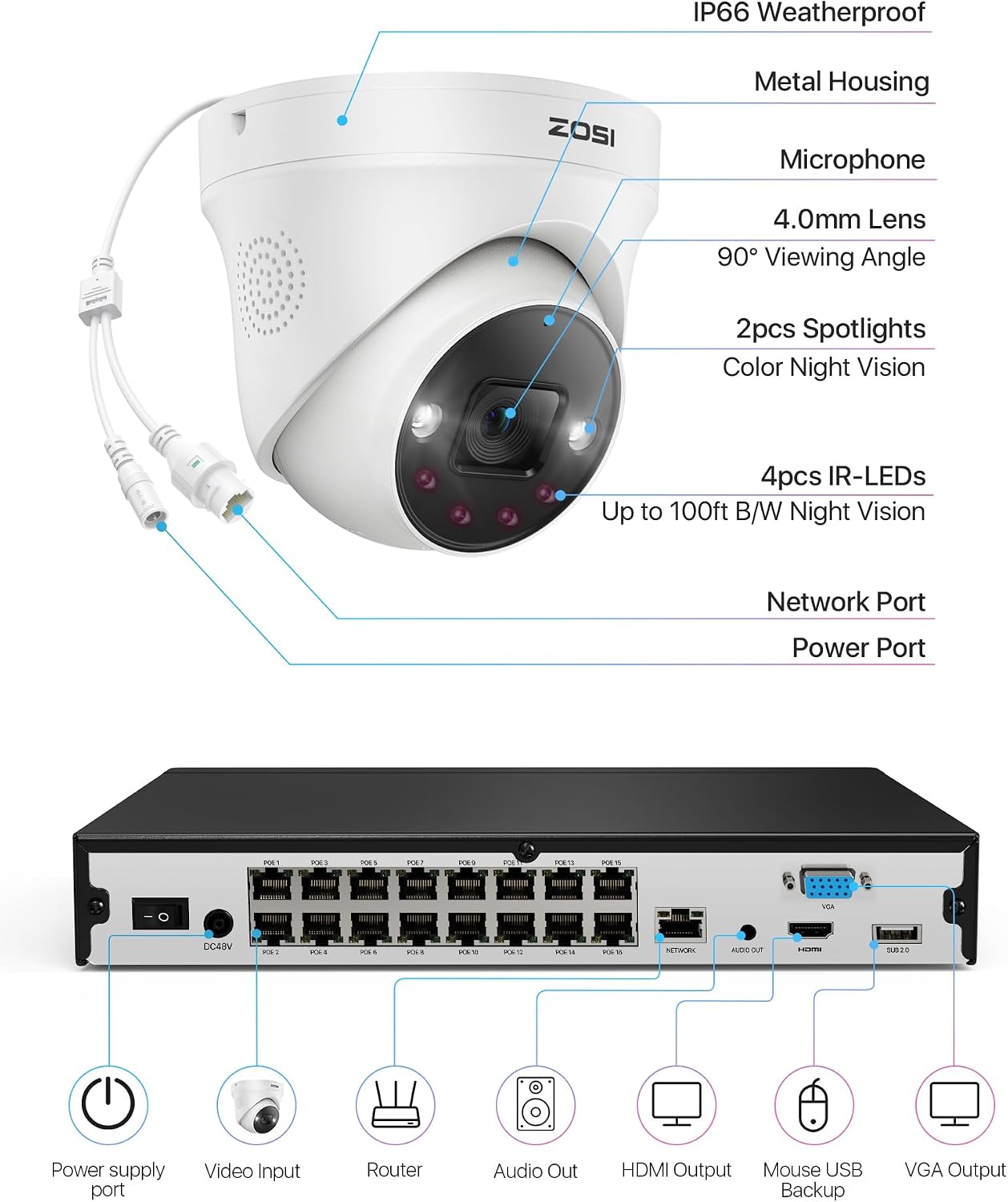 ZOSI 32CH 4K PoE Security Camera System,16 Port 32CH 8MP Dual-Disk NVR with 4TB HDD,Face/Person/Vehicle Detection,2 Way Audio,Night Vision,10pcs 4K Indoor Outdoor PoE IP Cameras,for 24/7 Recording