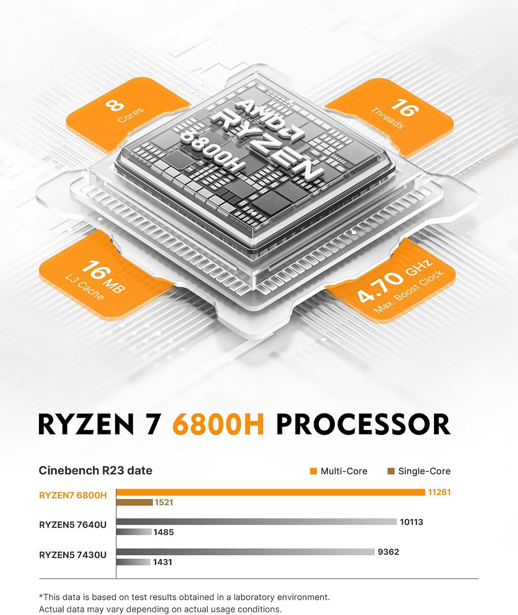 BOSGAME P6 Neo Mini PC with AMD Ryzen 7 6800H, 24GB LPDDR5X 1TB PCle SSD, 4K Triple Display, Dual LAN, Wi-Fi 6E/BT5.2, Mini Desktop Computer for Gaming/Office