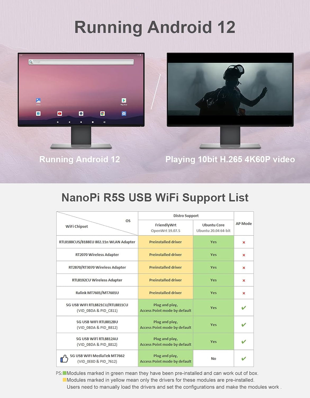 Nanopi R5S Computer Mini Routers OpenWRT with Three Gbps Ethernet Ports LPDDR4X 4GB RAM Mali-G52 GPU Rockchip RK3568 Soc for IOT NAS Smart Home Gateway Support Android FriendlyWrt Docker