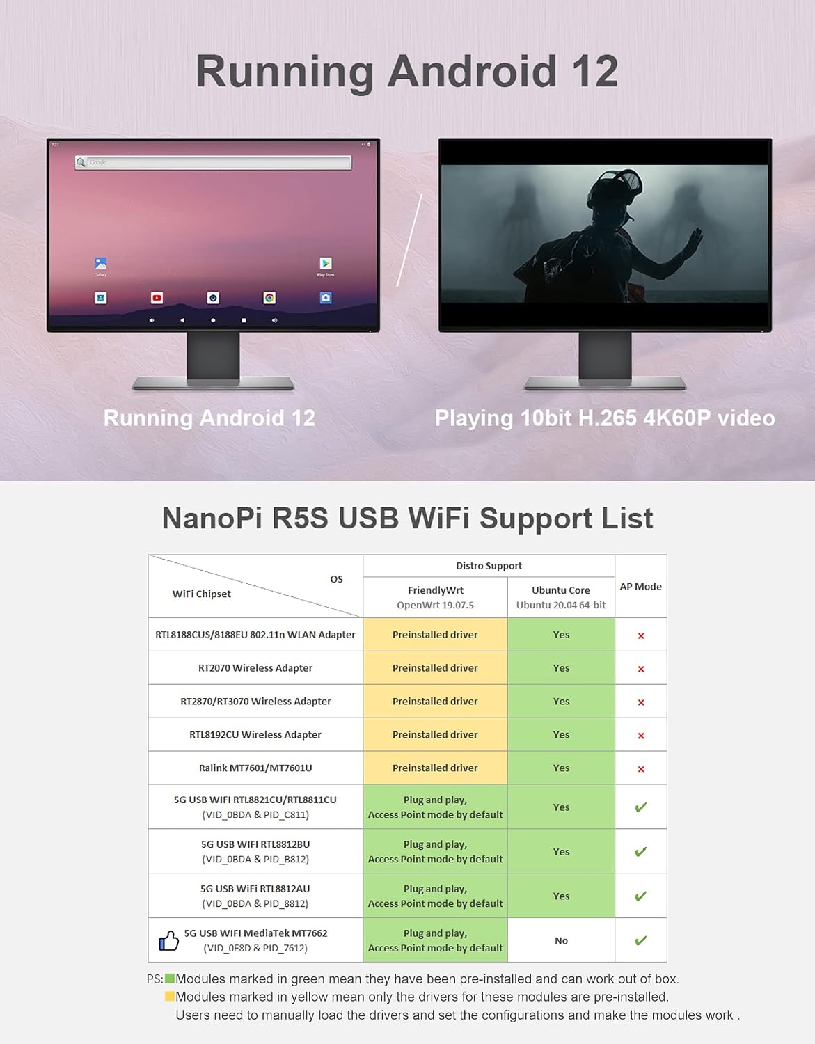FriendlyElec Nanopi R5S-LTS Mini Router OpenWRT, 4GB LPDDR4X RAM 64GB eMMC, H.265/H.264 4K Video Decoder, with Three Gbps Ethernet for Smart Gateway IoT NAS Device, Support Debian Ubuntu (TF Card Kit)