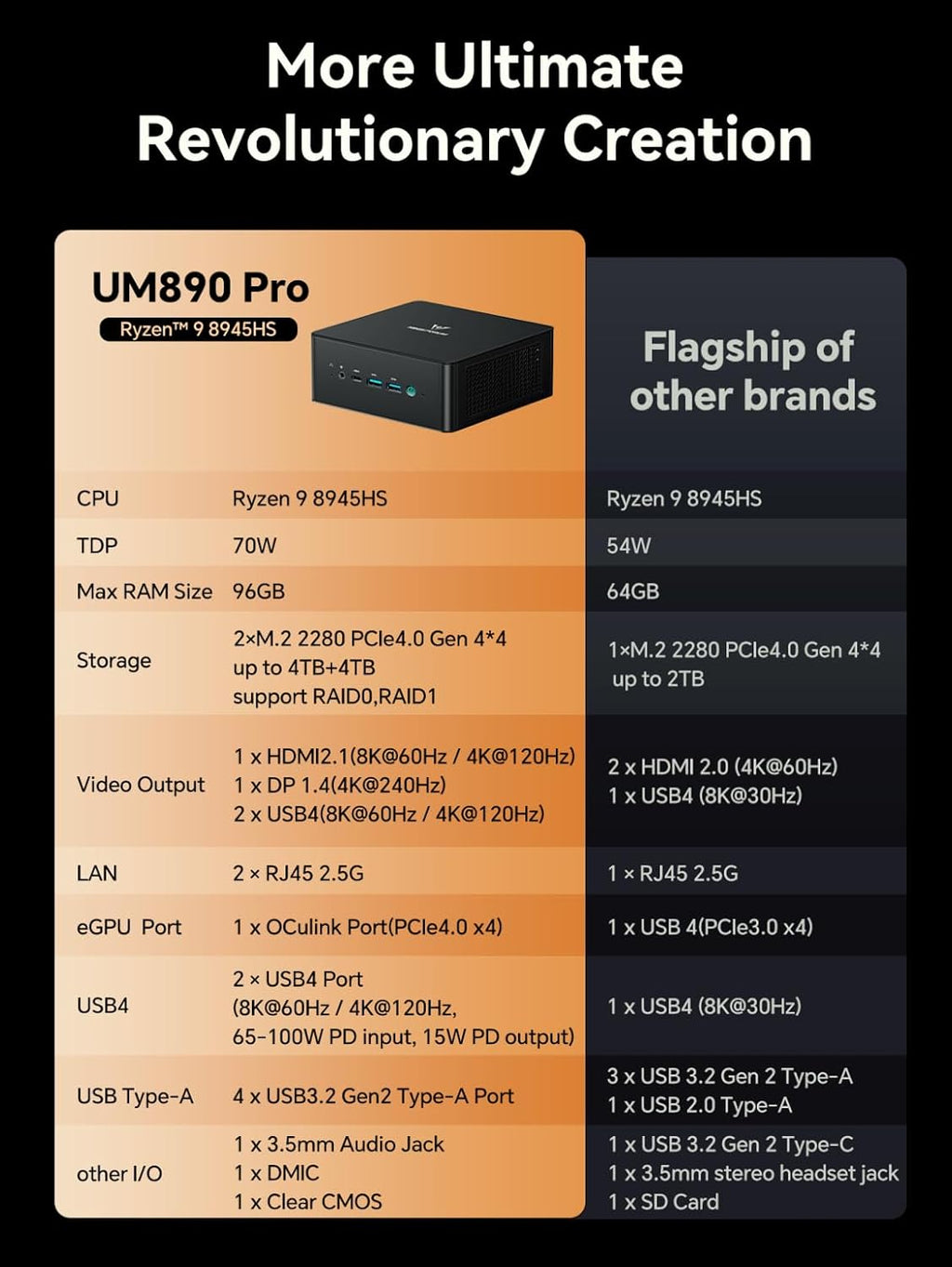 MINISFORUM UM890 Pro Barebone with Mini PC, AMD Ryzen 9 8945HS Mini Computers,8K Quad Display HDMI/DP1.4/USB4 х 2, AMD Radeon 780M/Dual LAN 2.5(NO RAM/SSD/OS)