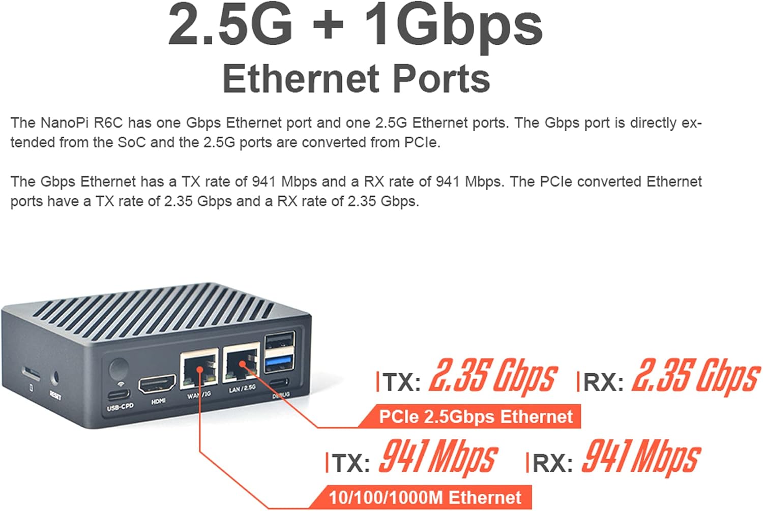NanoPi R6C Router 8GB RAM 64GB eMMC Rockchip RK3588S A76 A55 Dual 2.5G Ethernet Support HDMI2 Linux/Openwrt/Debian/Ubuntu (8GB RAM 64GB EMMC, SingleBoard)