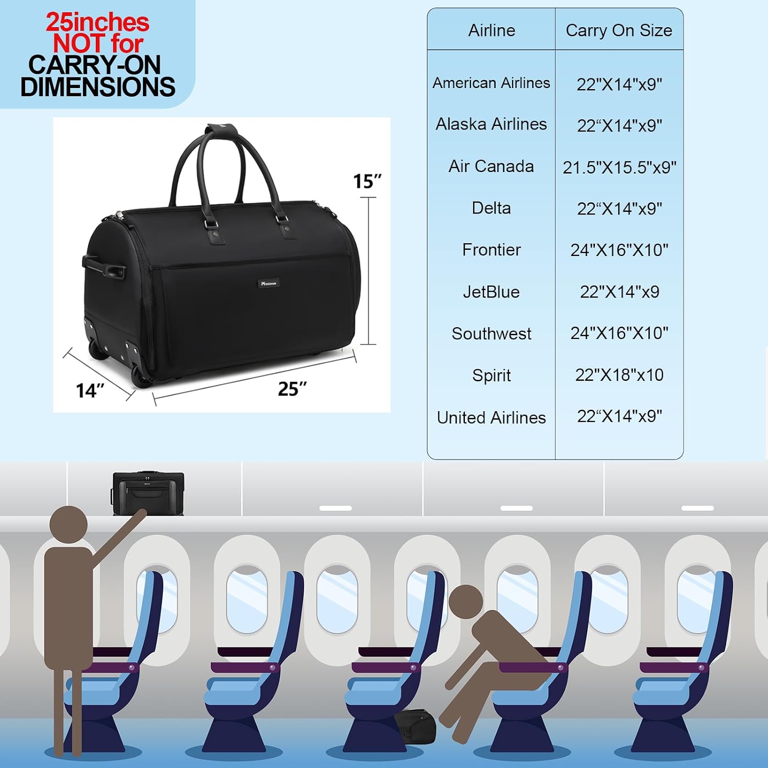 Modoker Rolling Garment Bags, Large Garment Duffle Bag with Wheels, 3 in 1 Garment Suit Luggage Bag for Women Men Business Travel Weekender, Black