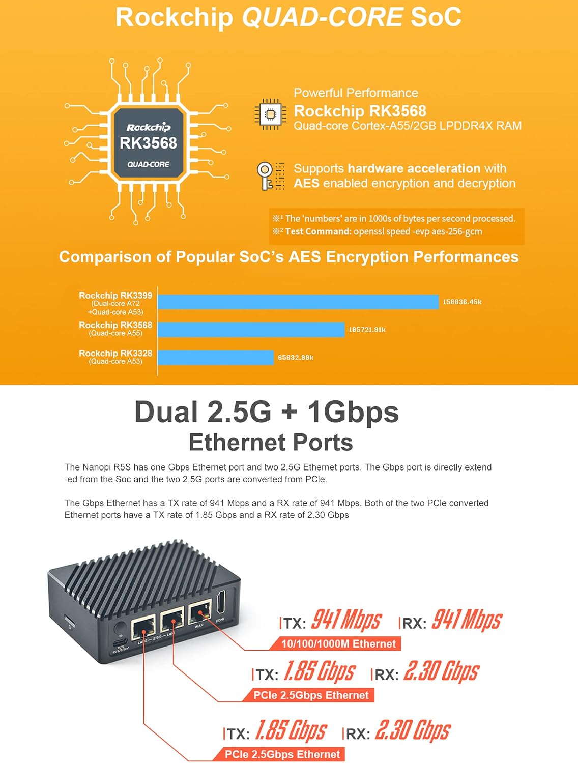 FriendlyElec Nanopi R5S-LTS Mini Router OpenWRT, 4GB LPDDR4X RAM 64GB eMMC, H.265/H.264 4K Video Decoder, with Three Gbps Ethernet for Smart Gateway IoT NAS Device, Support Debian Ubuntu (TF Card Kit)