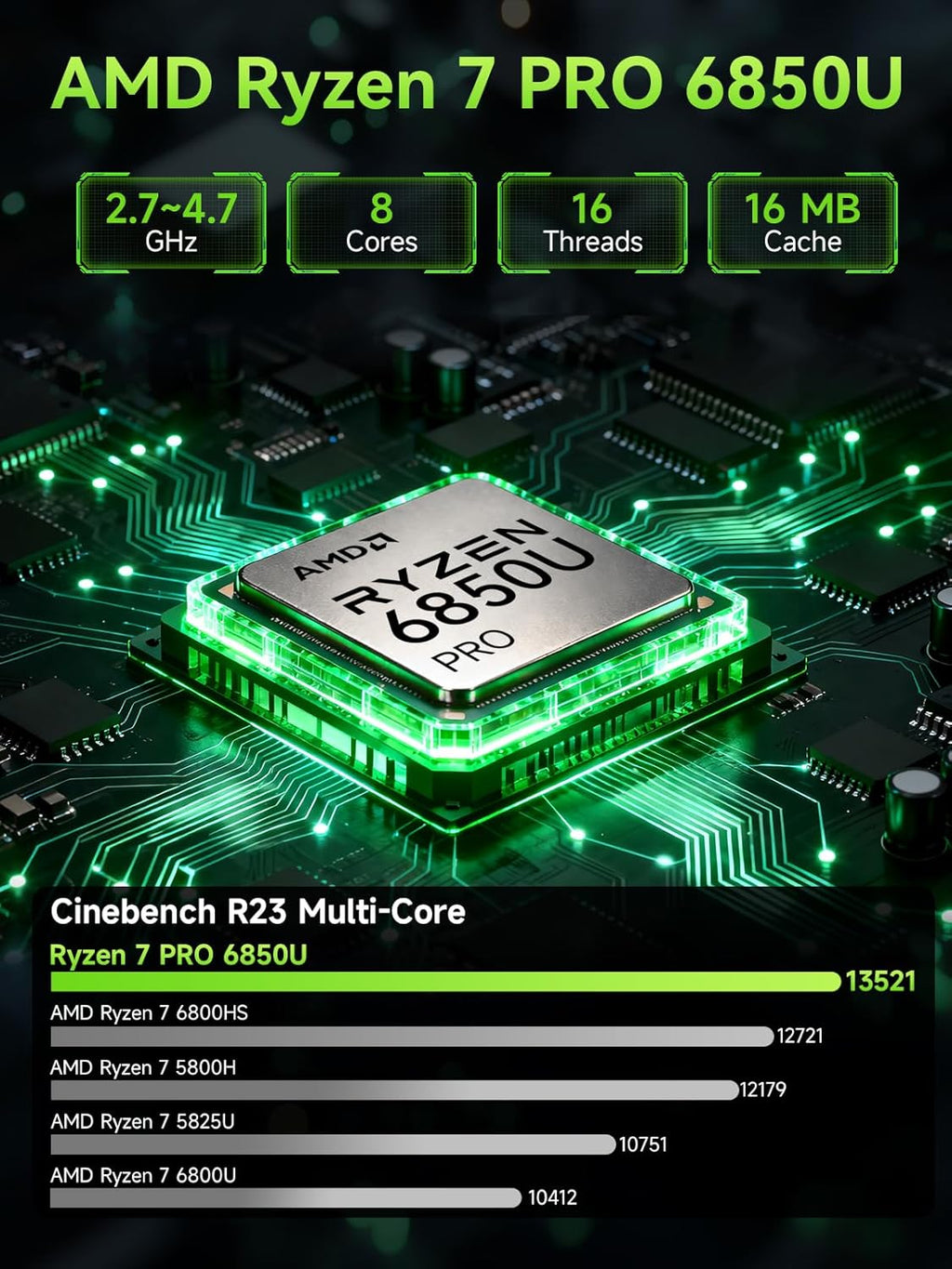 GMKtec M7 Ultra Mini PC Gaming, Ryzen 7 PRO 6850U 16GB DDR5 RAM & 512GB SSD, Mini Desktop Computer with PCle 4.0x4 Oculink Dual NIC LAN 2.5G, Dual USB4, Quad Display Support 8K@60Hz DP 2.0, HDMI2.1