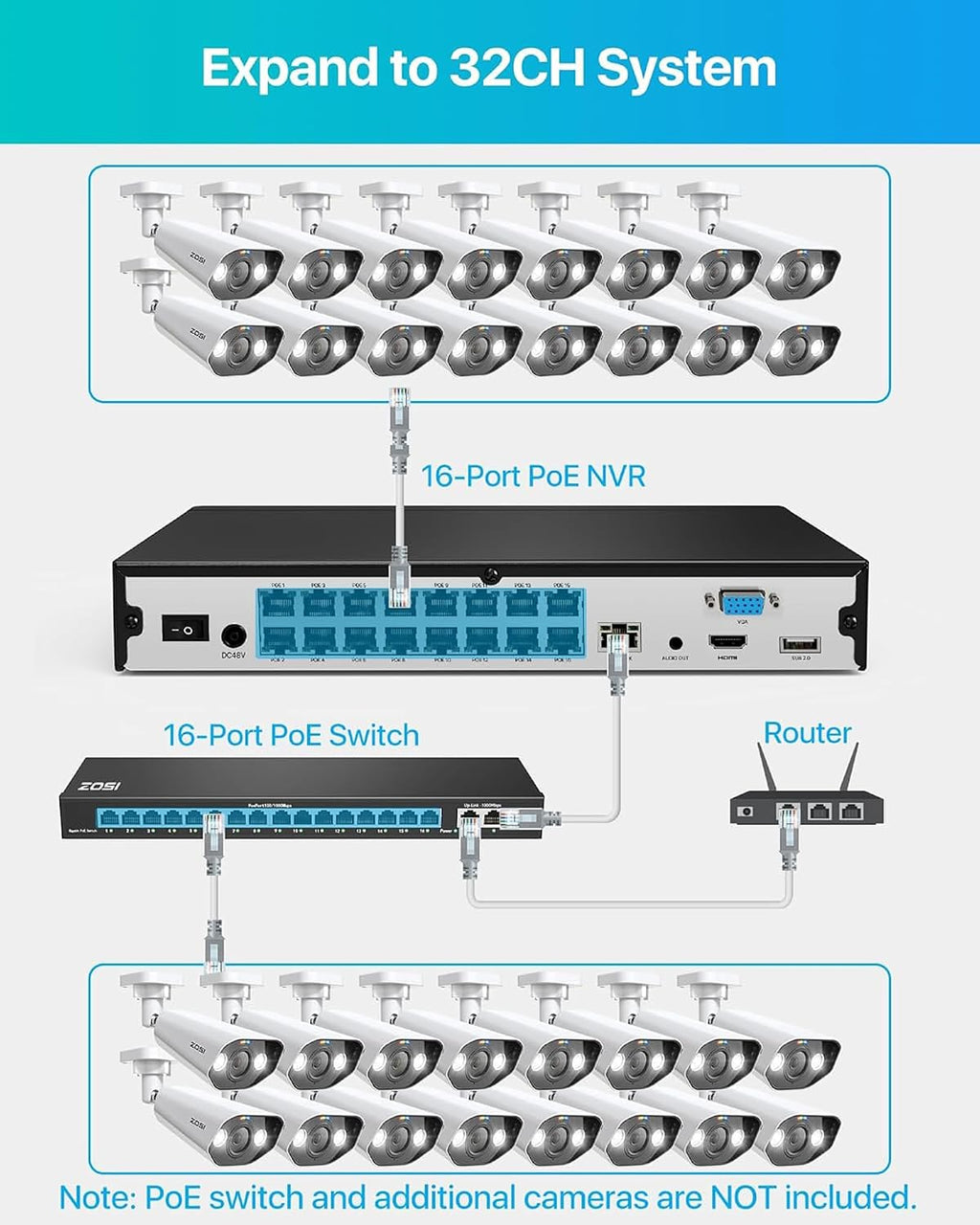 ZOSI 24CH 4K Spotlight PoE Security Camera System,14pcs 4K Outdoor Cameras,Face/Person/Vehicle Detection,2 Way Audio,Night Vision,16 Port 24CH 8MP Dual-Disk NVR with 4TB HDD for 24/7 Recording